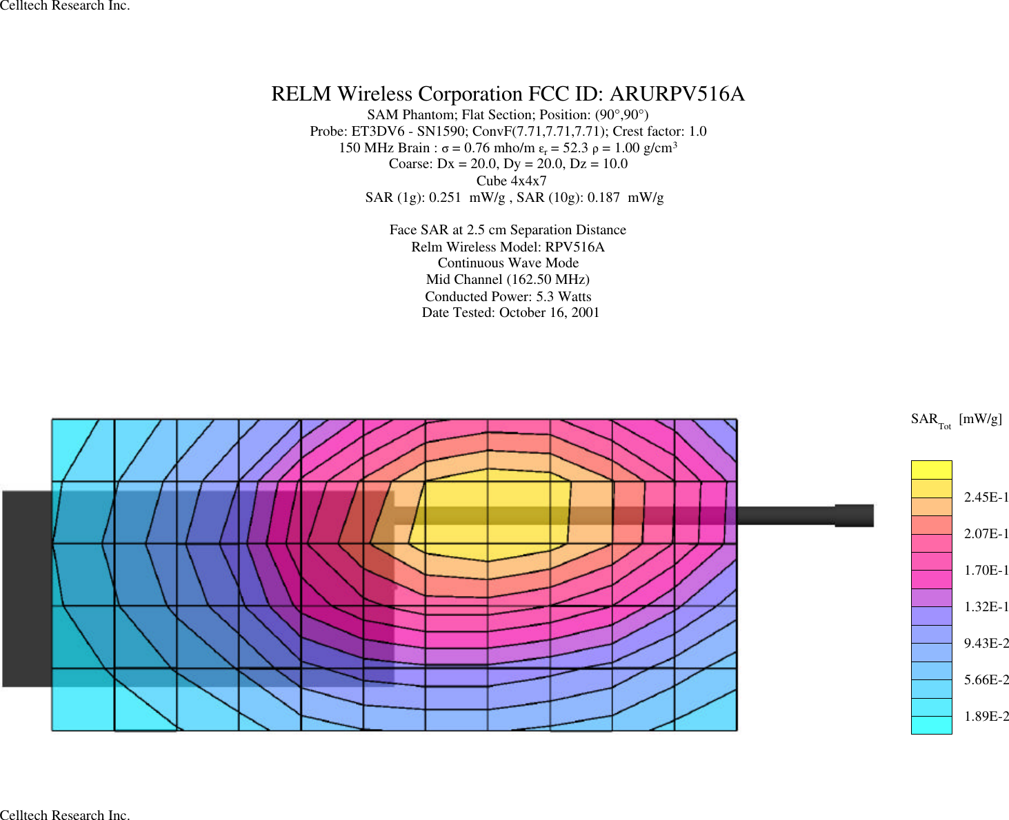 RELM Wireless Corporation FCC ID: ARURPV516ASAM Phantom; Flat Section; Position: (90°,90°)Probe: ET3DV6 - SN1590; ConvF(7.71,7.71,7.71); Crest factor: 1.0150 MHz Brain : σ = 0.76 mho/m εr = 52.3 ρ = 1.00 g/cm3Coarse: Dx = 20.0, Dy = 20.0, Dz = 10.0Cube 4x4x7SAR (1g): 0.251  mW/g , SAR (10g): 0.187  mW/gFace SAR at 2.5 cm Separation DistanceRelm Wireless Model: RPV516AContinuous Wave ModeMid Channel (162.50 MHz)Conducted Power: 5.3 WattsDate Tested: October 16, 2001SARTot [mW/g]1.89E-25.66E-29.43E-21.32E-11.70E-12.07E-12.45E-1Celltech Research Inc.Celltech Research Inc.
