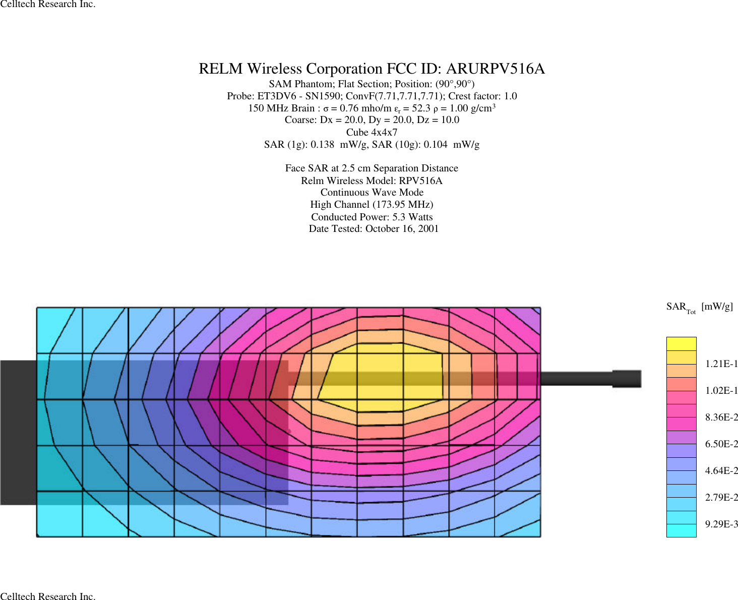 RELM Wireless Corporation FCC ID: ARURPV516ASAM Phantom; Flat Section; Position: (90°,90°)Probe: ET3DV6 - SN1590; ConvF(7.71,7.71,7.71); Crest factor: 1.0150 MHz Brain : σ = 0.76 mho/m εr = 52.3 ρ = 1.00 g/cm3Coarse: Dx = 20.0, Dy = 20.0, Dz = 10.0Cube 4x4x7SAR (1g): 0.138  mW/g, SAR (10g): 0.104  mW/gFace SAR at 2.5 cm Separation DistanceRelm Wireless Model: RPV516AContinuous Wave ModeHigh Channel (173.95 MHz)Conducted Power: 5.3 WattsDate Tested: October 16, 2001SARTot [mW/g]9.29E-32.79E-24.64E-26.50E-28.36E-21.02E-11.21E-1Celltech Research Inc.Celltech Research Inc.