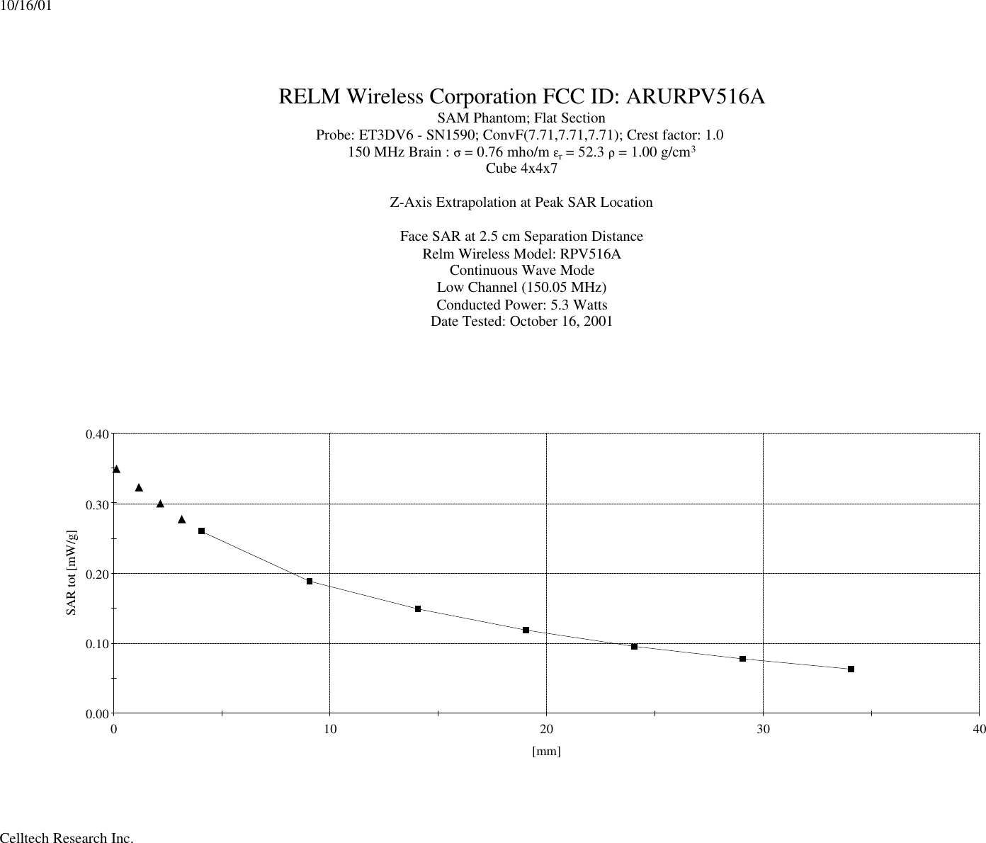 RELM Wireless Corporation FCC ID: ARURPV516ASAM Phantom; Flat SectionProbe: ET3DV6 - SN1590; ConvF(7.71,7.71,7.71); Crest factor: 1.0150 MHz Brain : σ = 0.76 mho/m εr = 52.3 ρ = 1.00 g/cm3Cube 4x4x7Z-Axis Extrapolation at Peak SAR LocationFace SAR at 2.5 cm Separation DistanceRelm Wireless Model: RPV516AContinuous Wave ModeLow Channel (150.05 MHz)Conducted Power: 5.3 WattsDate Tested: October 16, 200110/16/01Celltech Research Inc.0.000.100.200.300.400 10 20 30 40SAR tot [mW/g][mm]