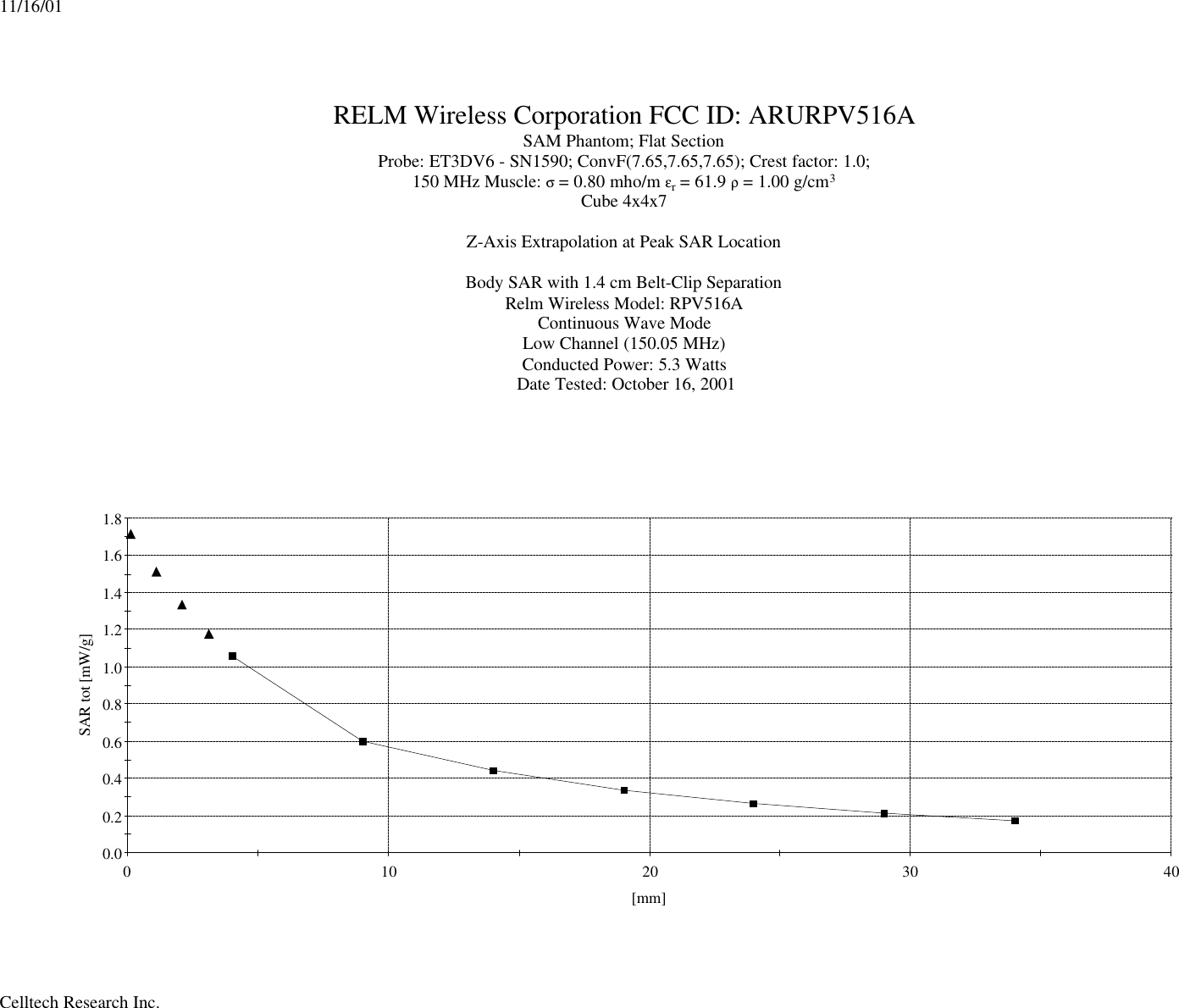 RELM Wireless Corporation FCC ID: ARURPV516ASAM Phantom; Flat SectionProbe: ET3DV6 - SN1590; ConvF(7.65,7.65,7.65); Crest factor: 1.0;150 MHz Muscle: σ = 0.80 mho/m εr = 61.9 ρ = 1.00 g/cm3Cube 4x4x7Z-Axis Extrapolation at Peak SAR LocationBody SAR with 1.4 cm Belt-Clip SeparationRelm Wireless Model: RPV516AContinuous Wave ModeLow Channel (150.05 MHz)Conducted Power: 5.3 WattsDate Tested: October 16, 200111/16/01Celltech Research Inc.0.00.20.40.60.81.01.21.41.61.80 10 20 30 40SAR tot [mW/g][mm]