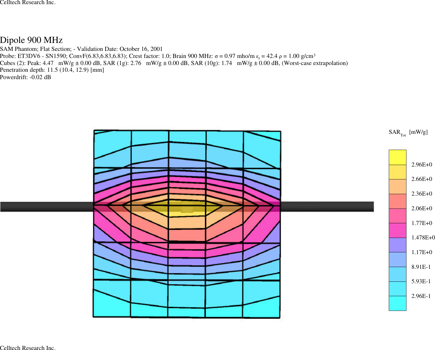 Dipole 900 MHzSAM Phantom; Flat Section; - Validation Date: October 16, 2001Probe: ET3DV6 - SN1590; ConvF(6.83,6.83,6.83); Crest factor: 1.0; Brain 900 MHz: σ = 0.97 mho/m εr = 42.4 ρ = 1.00 g/cm3Cubes (2): Peak: 4.47   mW/g ± 0.00 dB, SAR (1g): 2.76   mW/g ± 0.00 dB, SAR (10g): 1.74   mW/g ± 0.00 dB, (Worst-case extrapolation)Penetration depth: 11.5 (10.4, 12.9) [mm]Powerdrift: -0.02 dBSARTot [mW/g]2.96E-15.93E-18.91E-11.17E+01.478E+01.77E+02.06E+02.36E+02.66E+02.96E+0Celltech Research Inc.Celltech Research Inc.