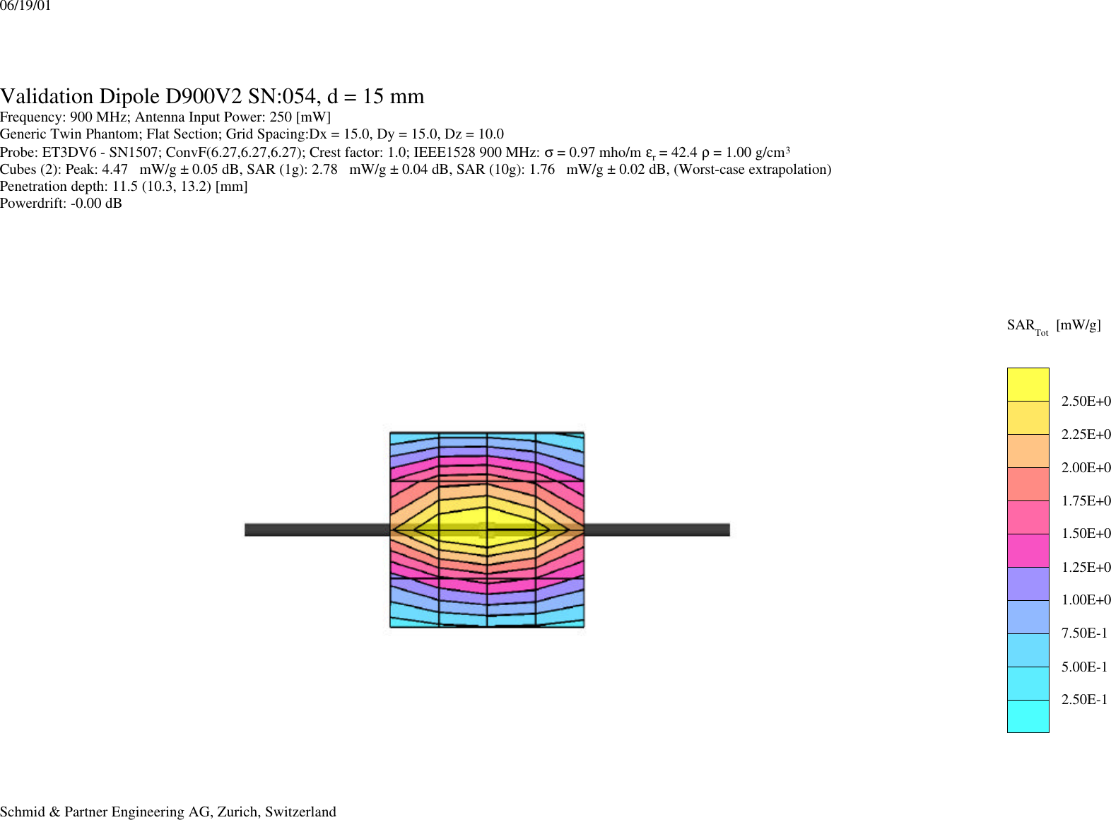 Validation Dipole D900V2 SN:054, d = 15 mmFrequency: 900 MHz; Antenna Input Power: 250 [mW]Generic Twin Phantom; Flat Section; Grid Spacing:Dx = 15.0, Dy = 15.0, Dz = 10.0Probe: ET3DV6 - SN1507; ConvF(6.27,6.27,6.27); Crest factor: 1.0; IEEE1528 900 MHz: σ = 0.97 mho/m εr = 42.4 ρ = 1.00 g/cm3Cubes (2): Peak: 4.47   mW/g ± 0.05 dB, SAR (1g): 2.78   mW/g ± 0.04 dB, SAR (10g): 1.76   mW/g ± 0.02 dB, (Worst-case extrapolation)Penetration depth: 11.5 (10.3, 13.2) [mm]Powerdrift: -0.00 dBSARTot [mW/g]2.50E-15.00E-17.50E-11.00E+01.25E+01.50E+01.75E+02.00E+02.25E+02.50E+006/19/01Schmid &amp; Partner Engineering AG, Zurich, Switzerland