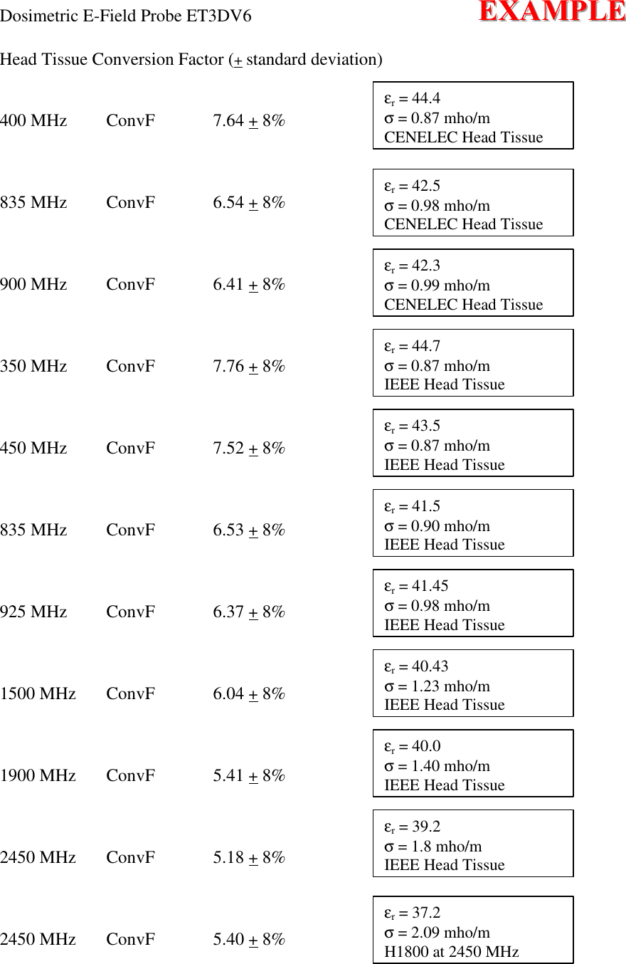 Dosimetric E-Field Probe ET3DV6      EEEXXXAAAMMMPPPLLLEEE  Head Tissue Conversion Factor (+ standard deviation)   400 MHz ConvF   7.64 + 8%        835 MHz ConvF   6.54 + 8%        900 MHz ConvF   6.41 + 8%        350 MHz ConvF   7.76 + 8%    450 MHz ConvF   7.52 + 8%      835 MHz ConvF   6.53 + 8%      925 MHz ConvF   6.37 + 8%      1500 MHz ConvF   6.04 + 8%      1900 MHz ConvF   5.41 + 8%      2450 MHz ConvF   5.18 + 8%      2450 MHz ConvF   5.40 + 8%     εr = 44.4 σ = 0.87 mho/m CENELEC Head Tissue εr = 42.5 σ = 0.98 mho/m CENELEC Head Tissue εr = 42.3 σ = 0.99 mho/m CENELEC Head Tissue εr = 44.7 σ = 0.87 mho/m IEEE Head Tissue εr = 43.5 σ = 0.87 mho/m IEEE Head Tissue εr = 41.5 σ = 0.90 mho/m IEEE Head Tissue εr = 41.45 σ = 0.98 mho/m IEEE Head Tissue εr = 40.43 σ = 1.23 mho/m IEEE Head Tissue εr = 40.0 σ = 1.40 mho/m IEEE Head Tissue εr = 39.2 σ = 1.8 mho/m IEEE Head Tissue εr = 37.2 σ = 2.09 mho/m H1800 at 2450 MHz
