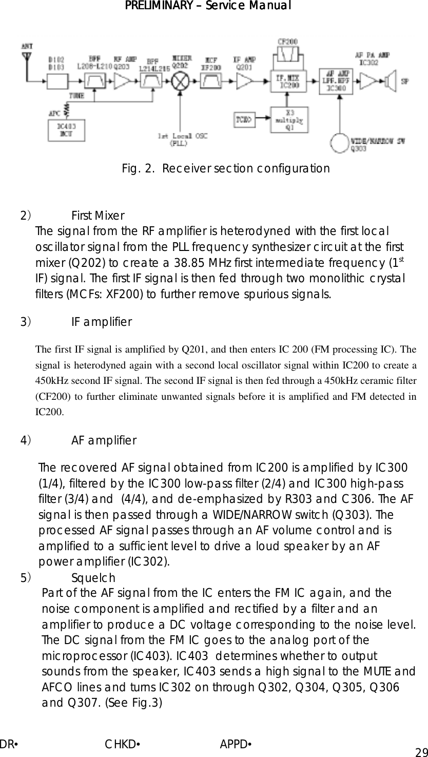 PRELIMINARY PRELIMINARY PRELIMINARY PRELIMINARY ––––    ServiceServiceServiceService Manual Manual Manual Manual    DR•                         CHKD•                       APPD• 29 Fig. 2.  Receiver section configuration   2） First Mixer The signal from the RF amplifier is heterodyned with the first local oscillator signal from the PLL frequency synthesizer circuit at the first mixer (Q202) to create a 38.85 MHz first intermediate frequency (1st IF) signal. The first IF signal is then fed through two monolithic crystal filters (MCFs: XF200) to further remove spurious signals. 3） IF amplifier The first IF signal is amplified by Q201, and then enters IC 200 (FM processing IC). The signal is heterodyned again with a second local oscillator signal within IC200 to create a 450kHz second IF signal. The second IF signal is then fed through a 450kHz ceramic filter (CF200) to further eliminate unwanted signals before it is amplified and FM detected in IC200. 4） AF amplifier The recovered AF signal obtained from IC200 is amplified by IC300 (1/4), filtered by the IC300 low-pass filter (2/4) and IC300 high-pass filter (3/4) and  (4/4), and de-emphasized by R303 and C306. The AF signal is then passed through a WIDE/NARROW switch (Q303). The processed AF signal passes through an AF volume control and is amplified to a sufficient level to drive a loud speaker by an AF power amplifier (IC302). 5） Squelch Part of the AF signal from the IC enters the FM IC again, and the noise component is amplified and rectified by a filter and an amplifier to produce a DC voltage corresponding to the noise level. The DC signal from the FM IC goes to the analog port of the microprocessor (IC403). IC403  determines whether to output sounds from the speaker, IC403 sends a high signal to the MUTE and AFCO lines and turns IC302 on through Q302, Q304, Q305, Q306 and Q307. (See Fig.3) 