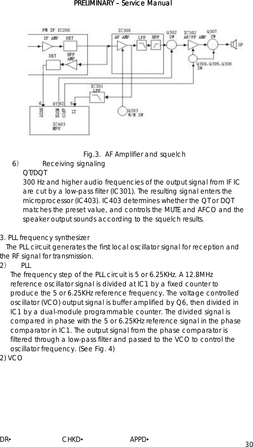 PRELIMINARY PRELIMINARY PRELIMINARY PRELIMINARY ––––    ServiceServiceServiceService Manual Manual Manual Manual    DR•                         CHKD•                       APPD• 30  Fig.3.  AF Amplifier and squelch 6） Receiving signaling QT/DQT 300 Hz and higher audio frequencies of the output signal from IF IC are cut by a low-pass filter (IC301). The resulting signal enters the microprocessor (IC403). IC403 determines whether the QT or DQT matches the preset value, and controls the MUTE and AFCO and the speaker output sounds according to the squelch results.  3. PLL frequency synthesizer    The PLL circuit generates the first local oscillator signal for reception and the RF signal for transmission. 2） PLL The frequency step of the PLL circuit is 5 or 6.25KHz. A 12.8MHz reference oscillator signal is divided at IC1 by a fixed counter to produce the 5 or 6.25KHz reference frequency. The voltage controlled oscillator (VCO) output signal is buffer amplified by Q6, then divided in IC1 by a dual-module programmable counter. The divided signal is compared in phase with the 5 or 6.25KHz reference signal in the phase comparator in IC1. The output signal from the phase comparator is filtered through a low-pass filter and passed to the VCO to control the oscillator frequency. (See Fig. 4) 2) VCO 