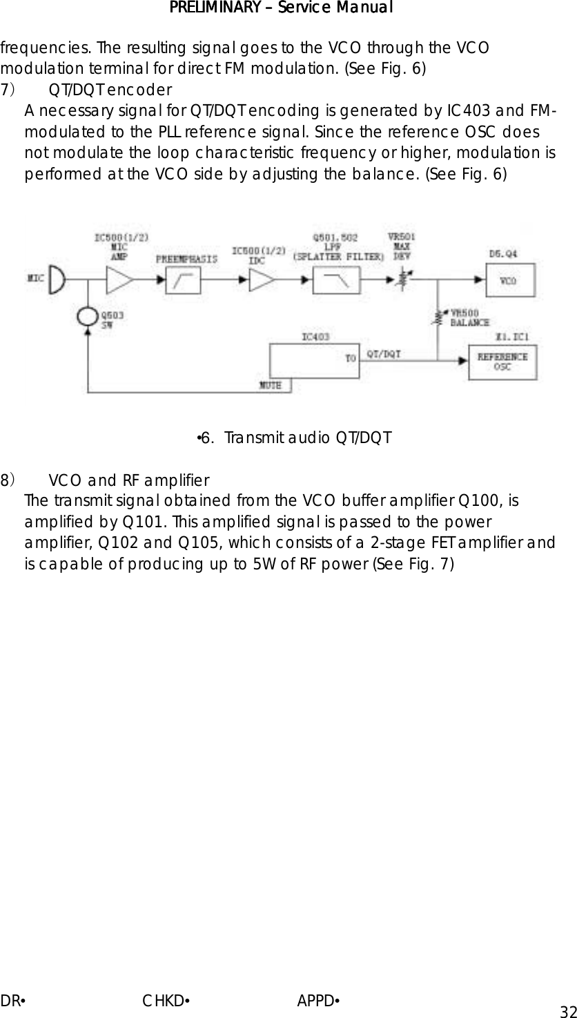 PRELIMINARY PRELIMINARY PRELIMINARY PRELIMINARY ––––    ServiceServiceServiceService Manual Manual Manual Manual    DR•                         CHKD•                       APPD• 32 frequencies. The resulting signal goes to the VCO through the VCO modulation terminal for direct FM modulation. (See Fig. 6) 7） QT/DQT encoder A necessary signal for QT/DQT encoding is generated by IC403 and FM-modulated to the PLL reference signal. Since the reference OSC does not modulate the loop characteristic frequency or higher, modulation is performed at the VCO side by adjusting the balance. (See Fig. 6)   •6.  Transmit audio QT/DQT  8）  VCO and RF amplifier The transmit signal obtained from the VCO buffer amplifier Q100, is amplified by Q101. This amplified signal is passed to the power amplifier, Q102 and Q105, which consists of a 2-stage FET amplifier and is capable of producing up to 5W of RF power (See Fig. 7)    