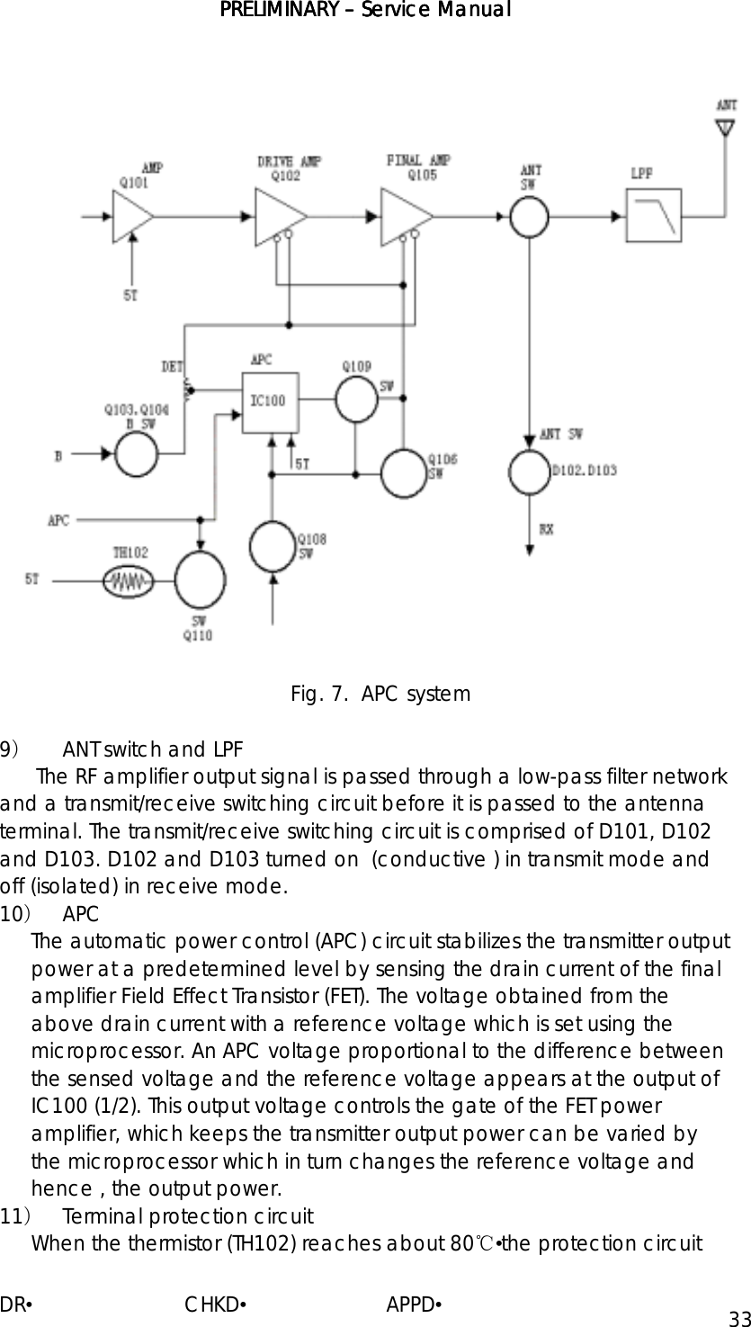 PRELIMINARY PRELIMINARY PRELIMINARY PRELIMINARY ––––    ServiceServiceServiceService Manual Manual Manual Manual    DR•                         CHKD•                       APPD• 33   Fig. 7.  APC system  9）  ANT switch and LPF The RF amplifier output signal is passed through a low-pass filter network and a transmit/receive switching circuit before it is passed to the antenna terminal. The transmit/receive switching circuit is comprised of D101, D102 and D103. D102 and D103 turned on  (conductive ) in transmit mode and off (isolated) in receive mode. 10） APC The automatic power control (APC) circuit stabilizes the transmitter output power at a predetermined level by sensing the drain current of the final amplifier Field Effect Transistor (FET). The voltage obtained from the above drain current with a reference voltage which is set using the microprocessor. An APC voltage proportional to the difference between the sensed voltage and the reference voltage appears at the output of IC100 (1/2). This output voltage controls the gate of the FET power amplifier, which keeps the transmitter output power can be varied by the microprocessor which in turn changes the reference voltage and hence , the output power. 11）  Terminal protection circuit When the thermistor (TH102) reaches about 80℃•the protection circuit 