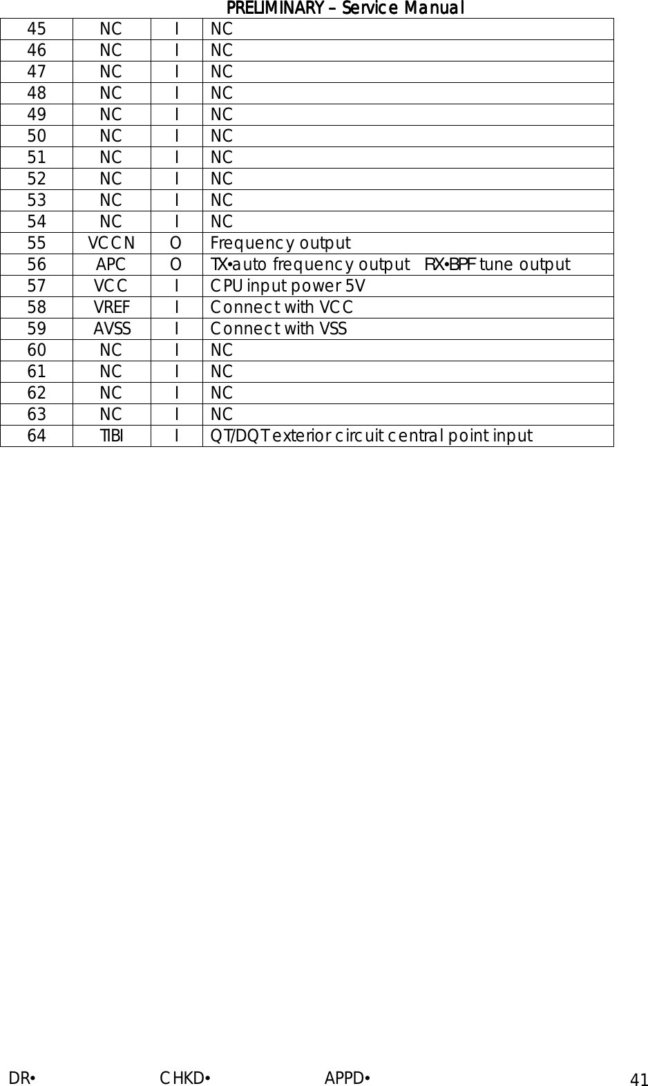PRELIMINARY PRELIMINARY PRELIMINARY PRELIMINARY ––––    Service ManualService ManualService ManualService Manual    DR•                         CHKD•                       APPD• 41 45 NC I NC 46 NC I NC 47 NC I NC 48 NC I NC 49 NC I NC 50 NC I NC 51 NC I NC 52 NC I NC 53 NC I NC 54 NC I NC 55 VCCN O Frequency output 56 APC O TX•auto frequency output   RX•BPF tune output 57  VCC  I  CPU input power 5V 58  VREF  I  Connect with VCC 59  AVSS  I  Connect with VSS 60 NC I NC 61 NC I NC 62 NC I NC 63 NC I NC  64  TIBI  I  QT/DQT exterior circuit central point input                                                                      