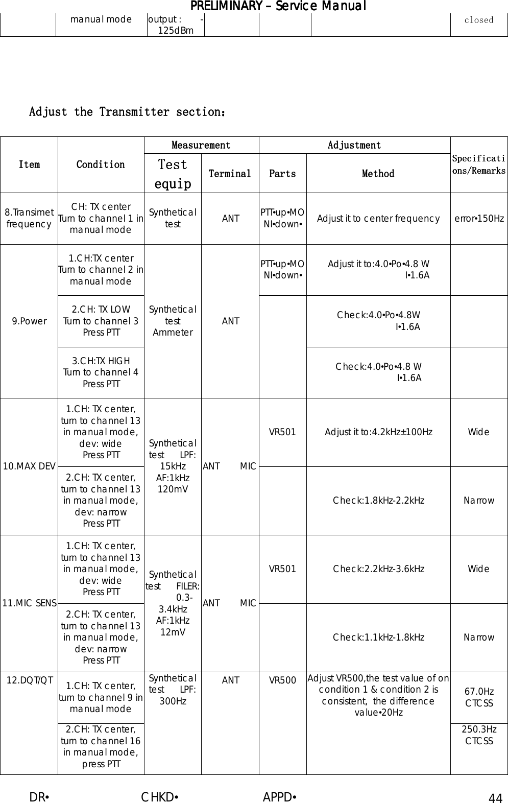 PRELIMINARY PRELIMINARY PRELIMINARY PRELIMINARY ––––    Service ManualService ManualService ManualService Manual    DR•                         CHKD•                       APPD• 44  manual mode  output :       -125dBm    closed     Adjust the TransmiAdjust the TransmiAdjust the TransmiAdjust the Transmitter sectiontter sectiontter sectiontter section：：：：        MeasurementMeasurementMeasurementMeasurement    AdjustmentAdjustmentAdjustmentAdjustment    ItemItemItemItem    ConditionConditionConditionCondition    Test Test Test Test equipequipequipequip    TerminalTerminalTerminalTerminal    PartsPartsPartsParts    MethodMethodMethodMethod    SpecificatiSpecificatiSpecificatiSpecifications/Remarksons/Remarksons/Remarksons/Remarks    8.Transimet frequency CH: TX center Turn to channel 1 in manual mode Synthetical test    ANT  PTT•up•MONI•down• Adjust it to center frequency error•150Hz 1.CH:TX center Turn to channel 2 in manual mode PTT•up•MONI•down• Adjust it to:4.0•Po•4.8 W                                     I•1.6A  2.CH: TX LOW Turn to channel 3 Press PTT Check:4.0•Po•4.8W                                  I•1.6A   9.Power 3.CH:TX HIGH Turn to channel 4 Press PTT Synthetical test     Ammeter ANT   Check:4.0•Po•4.8 W                                  I•1.6A   1.CH: TX center,   turn to channel 13 in manual mode, dev: wide Press PTT VR501  Adjust it to:4.2kHz±100Hz Wide 10.MAX DEV  2.CH: TX center,   turn to channel 13 in manual mode, dev: narrow Press PTT Synthetical test      LPF: 15kHz      AF:1kHz  120mV ANT        MIC    Check:1.8kHz-2.2kHz Narrow 1.CH: TX center,   turn to channel 13 in manual mode, dev: wide Press PTT VR501 Check:2.2kHz-3.6kHz Wide 11.MIC SENS  2.CH: TX center,   turn to channel 13 in manual mode, dev: narrow Press PTT Synthetical test      FILER:          0.3-3.4kHz      AF:1kHz  12mV ANT        MIC    Check:1.1kHz-1.8kHz Narrow 1.CH: TX center,   turn to channel 9 in manual mode 67.0Hz  CTCSS 12.DQT/QT 2.CH: TX center,   turn to channel 16 in manual mode, press PTT Synthetical test      LPF: 300Hz ANT VR500 Adjust VR500,the test value of on condition 1 &amp; condition 2 is consistent,  the difference value•20Hz 250.3Hz CTCSS 