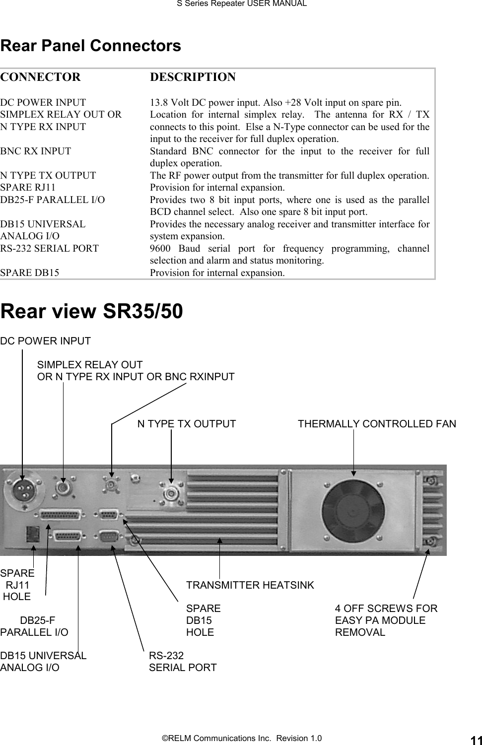 S Series Repeater USER MANUAL©RELM Communications Inc.  Revision 1.0 11Rear Panel ConnectorsCONNECTOR DESCRIPTIONDC POWER INPUT 13.8 Volt DC power input. Also +28 Volt input on spare pin.SIMPLEX RELAY OUT ORN TYPE RX INPUTLocation for internal simplex relay.  The antenna for RX / TXconnects to this point.  Else a N-Type connector can be used for theinput to the receiver for full duplex operation.BNC RX INPUT Standard BNC connector for the input to the receiver for fullduplex operation.N TYPE TX OUTPUT The RF power output from the transmitter for full duplex operation.SPARE RJ11 Provision for internal expansion.DB25-F PARALLEL I/O Provides two 8 bit input ports, where one is used as the parallelBCD channel select.  Also one spare 8 bit input port.DB15 UNIVERSALANALOG I/OProvides the necessary analog receiver and transmitter interface forsystem expansion.RS-232 SERIAL PORT 9600 Baud serial port for frequency programming, channelselection and alarm and status monitoring.SPARE DB15 Provision for internal expansion.Rear view SR35/50DC POWER INPUT             SIMPLEX RELAY OUT             OR N TYPE RX INPUT OR BNC RXINPUT         N TYPE TX OUTPUT THERMALLY CONTROLLED FANSPARE  RJ11 TRANSMITTER HEATSINK HOLE         SPARE 4 OFF SCREWS FOR       DB25-F DB15 EASY PA MODULEPARALLEL I/O          HOLE REMOVALDB15 UNIVERSAL  RS-232ANALOG I/O     SERIAL PORT