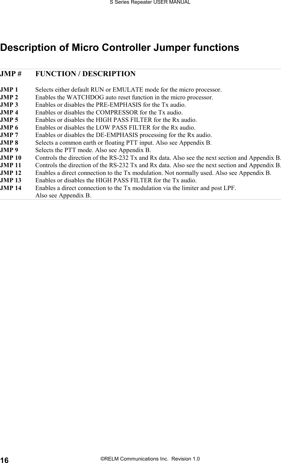 S Series Repeater USER MANUAL©RELM Communications Inc.  Revision 1.016Description of Micro Controller Jumper functionsJMP # FUNCTION / DESCRIPTIONJMP 1 Selects either default RUN or EMULATE mode for the micro processor.JMP 2 Enables the WATCHDOG auto reset function in the micro processor.JMP 3 Enables or disables the PRE-EMPHASIS for the Tx audio.JMP 4 Enables or disables the COMPRESSOR for the Tx audio.JMP 5 Enables or disables the HIGH PASS FILTER for the Rx audio.JMP 6 Enables or disables the LOW PASS FILTER for the Rx audio.JMP 7 Enables or disables the DE-EMPHASIS processing for the Rx audio.JMP 8 Selects a common earth or floating PTT input. Also see Appendix B.JMP 9 Selects the PTT mode. Also see Appendix B.JMP 10 Controls the direction of the RS-232 Tx and Rx data. Also see the next section and Appendix B.JMP 11 Controls the direction of the RS-232 Tx and Rx data. Also see the next section and Appendix B.JMP 12 Enables a direct connection to the Tx modulation. Not normally used. Also see Appendix B.JMP 13 Enables or disables the HIGH PASS FILTER for the Tx audio.JMP 14 Enables a direct connection to the Tx modulation via the limiter and post LPF.Also see Appendix B.