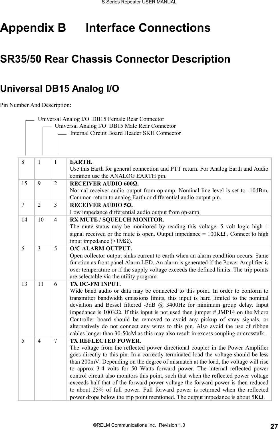 S Series Repeater USER MANUAL©RELM Communications Inc.  Revision 1.0 27Appendix B Interface ConnectionsSR35/50 Rear Chassis Connector DescriptionUniversal DB15 Analog I/OPin Number And Description:           Universal Analog I/O  DB15 Female Rear Connector        Universal Analog I/O  DB15 Male Rear Connector    Internal Circuit Board Header SKH Connector811EARTH.Use this Earth for general connection and PTT return. For Analog Earth and Audiocommon use the ANALOG EARTH pin.15 9 2 RECEIVER AUDIO 600ΩΩΩΩ.Normal receiver audio output from op-amp. Nominal line level is set to -10dBm.Common return to analog Earth or differential audio output pin.723RECEIVER AUDIO 5ΩΩΩΩ.Low impedance differential audio output from op-amp.14 10 4 RX MUTE / SQUELCH MONITOR.The mute status may be monitored by reading this voltage. 5 volt logic high =signal received or the mute is open. Output impedance = 100KΩ . Connect to highinput impedance (&gt;1MΩ).635O/C ALARM OUTPUT.Open collector output sinks current to earth when an alarm condition occurs. Samefunction as front panel Alarm LED. An alarm is generated if the Power Amplifier isover temperature or if the supply voltage exceeds the defined limits. The trip pointsare selectable via the utility program.13 11 6 TX DC-FM INPUT.Wide band audio or data may be connected to this point. In order to conform totransmitter bandwidth emissions limits, this input is hard limited to the nominaldeviation and Bessel filtered -3dB @ 3400Hz for minimum group delay. Inputimpedance is 100KΩ. If this input is not used then jumper # JMP14 on the MicroController board should be removed to avoid any pickup of stray signals, oralternatively do not connect any wires to this pin. Also avoid the use of ribboncables longer than 30-50cM as this may also result in excess coupling or crosstalk.547TX REFLECTED POWER.The voltage from the reflected power directional coupler in the Power Amplifiergoes directly to this pin. In a correctly terminated load the voltage should be lessthan 200mV. Depending on the degree of mismatch at the load, the voltage will riseto approx 3-4 volts for 50 Watts forward power. The internal reflected powercontrol circuit also monitors this point, such that when the reflected power voltageexceeds half that of the forward power voltage the forward power is then reducedto about 25% of full power. Full forward power is returned when the reflectedpower drops below the trip point mentioned. The output impedance is about 5KΩ.