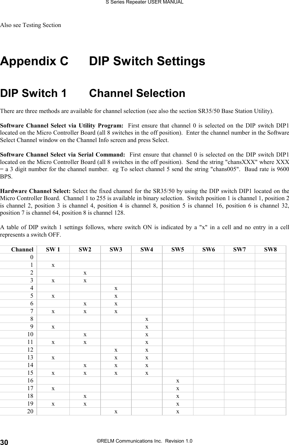 S Series Repeater USER MANUAL©RELM Communications Inc.  Revision 1.030Also see Testing SectionAppendix C DIP Switch SettingsDIP Switch 1 Channel SelectionThere are three methods are available for channel selection (see also the section SR35/50 Base Station Utility).Software Channel Select via Utility Program:  First ensure that channel 0 is selected on the DIP switch DIP1located on the Micro Controller Board (all 8 switches in the off position).  Enter the channel number in the SoftwareSelect Channel window on the Channel Info screen and press Select.Software Channel Select via Serial Command:  First ensure that channel 0 is selected on the DIP switch DIP1located on the Micro Controller Board (all 8 switches in the off position).  Send the string &quot;chansXXX&quot; where XXX= a 3 digit number for the channel number.  eg To select channel 5 send the string &quot;chans005&quot;.  Baud rate is 9600BPS.Hardware Channel Select: Select the fixed channel for the SR35/50 by using the DIP switch DIP1 located on theMicro Controller Board.  Channel 1 to 255 is available in binary selection.  Switch position 1 is channel 1, position 2is channel 2, position 3 is channel 4, position 4 is channel 8, position 5 is channel 16, position 6 is channel 32,position 7 is channel 64, position 8 is channel 128.A table of DIP switch 1 settings follows, where switch ON is indicated by a &quot;x&quot; in a cell and no entry in a cellrepresents a switch OFF.Channel SW 1 SW2 SW3 SW4 SW5 SW6 SW7 SW801x2x3x x4x5x x6xx7x x x8x9x x10 x x11 x x x12 x x13 x x x14 x x x15 x x x x16 x17 x x18 x x19 x x x20 x x