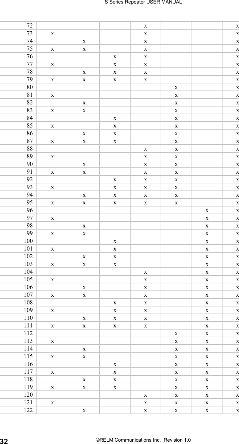 S Series Repeater USER MANUAL©RELM Communications Inc.  Revision 1.03272 x x73 x x x74 x x x75 x x x x76 x x x77 x x x x78 x x x x79 x x x x x80 x x81 x x x82 x x x83 x x x x84 xxx85x xxx86xxxx87xxxxx88 x x x89 x x x x90xxxx91 x x x x x92 x x x x93 x x x x x94 xxxx x95 x x x x x x96 x x97 x x x98 x x x99 x x x x100 x x x101 x x x x102 x x x x103 x x x x x104 x x x105 x x x x106 x x x x107 x x x x x108 x x x x109 x x x x x110 x x x x x111 x x x x x x112 x x x113 x x x x114 x x x x115 x x x x x116 x x x x117 x x x x x118 xx xxx119 x x x x x x120 x x x x121 x x x x x122 x x x x x