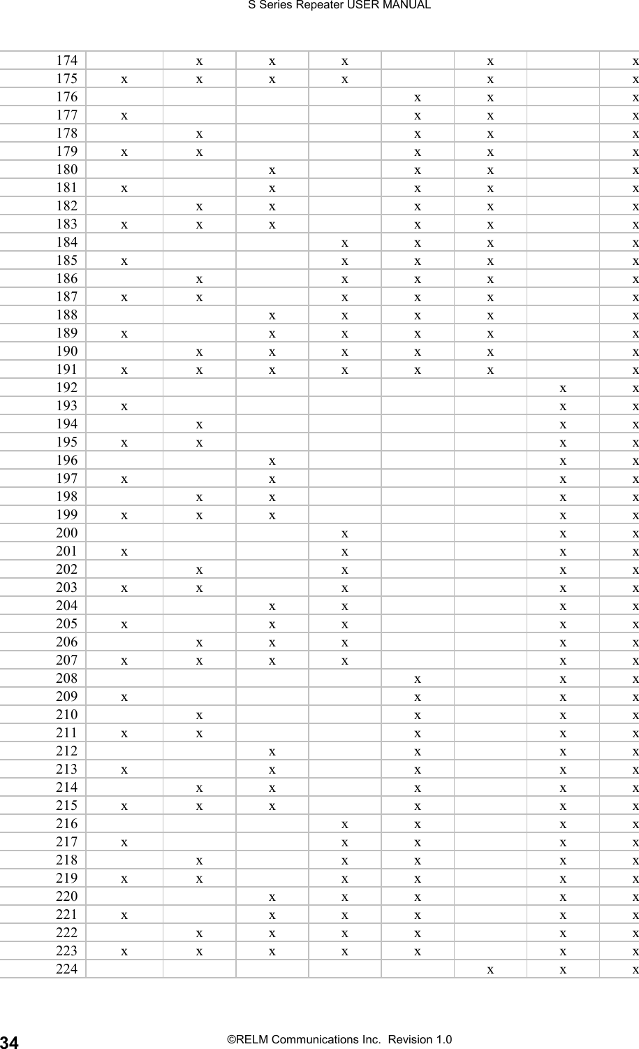 S Series Repeater USER MANUAL©RELM Communications Inc.  Revision 1.034174 x x x x x175 x x x x x x176 x x x177 x x x x178 x x x x179 x x x x x180 xxxx181 x x x x x182 xx xx x183xxxxxx184 x x x x185 x x x x x186 x x x x x187 x x x x x x188 x x x x x189 x x x x x x190 xxxxx x191 x x x x x x x192 xx193 x x x194 x x x195 x x x x196 x x x197 x x x x198 xx xx199 x x x x x200 x x x201 x x x x202 x x x x203 x x x x x204 x x x x205 x x x x x206 x x x x x207 x x x x x x208 x x x209 x x x x210 x x x x211 x x x x x212 x x x x213 x x x x x214 x x x x x215 x x x x x x216 xx xx217 x x x x x218xxxxx219x x xx xx220 x x x x x221x xxx xx222 xxxx xx223 x x x x x x x224 x x x