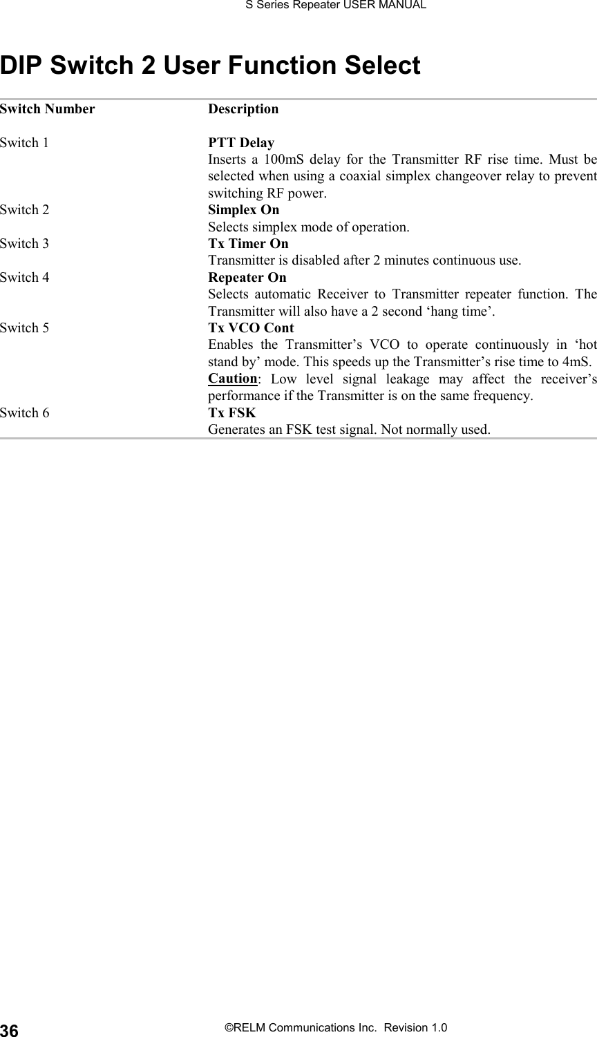 S Series Repeater USER MANUAL©RELM Communications Inc.  Revision 1.036DIP Switch 2 User Function SelectSwitch Number DescriptionSwitch 1 PTT DelayInserts a 100mS delay for the Transmitter RF rise time. Must beselected when using a coaxial simplex changeover relay to preventswitching RF power.Switch 2 Simplex OnSelects simplex mode of operation.Switch 3 Tx Timer OnTransmitter is disabled after 2 minutes continuous use.Switch 4 Repeater OnSelects automatic Receiver to Transmitter repeater function. TheTransmitter will also have a 2 second ‘hang time’.Switch 5 Tx VCO ContEnables the Transmitter’s VCO to operate continuously in ‘hotstand by’ mode. This speeds up the Transmitter’s rise time to 4mS.Caution: Low level signal leakage may affect the receiver’sperformance if the Transmitter is on the same frequency.Switch 6 Tx FSKGenerates an FSK test signal. Not normally used.
