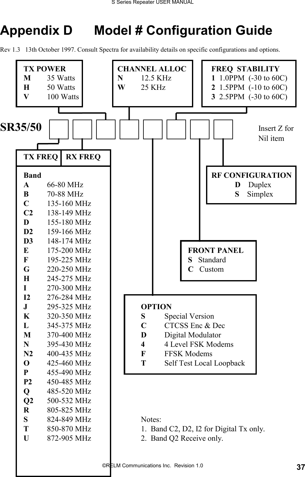 S Series Repeater USER MANUAL©RELM Communications Inc.  Revision 1.0 37Appendix D Model # Configuration GuideRev 1.3   13th October 1997. Consult Spectra for availability details on specific configurations and options.TX POWER CHANNEL ALLOC FREQ  STABILITYM35 Watts N12.5 KHz 1  1.0PPM  (-30 to 60C)H50 Watts W25 KHz 2  1.5PPM  (-10 to 60C)V100 Watts 3  2.5PPM  (-30 to 60C)SR35/50             Insert Z for            Nil itemTX FREQ    RX FREQBand RF CONFIGURATIONA66-80 MHz D    DuplexB70-88 MHz S    SimplexC135-160 MHzC2 138-149 MHzD155-180 MHzD2 159-166 MHzD3 148-174 MHzE175-200 MHz FRONT PANELF195-225 MHz S   StandardG220-250 MHz C   CustomH245-275 MHzI270-300 MHzI2 276-284 MHzJ295-325 MHz OPTIONK320-350 MHz SSpecial VersionL345-375 MHz CCTCSS Enc &amp; DecM370-400 MHz DDigital ModulatorN395-430 MHz 44 Level FSK ModemsN2 400-435 MHz FFFSK ModemsO425-460 MHz TSelf Test Local LoopbackP455-490 MHzP2 450-485 MHzQ485-520 MHzQ2 500-532 MHzR805-825 MHzS824-849 MHz Notes:T850-870 MHz 1.  Band C2, D2, I2 for Digital Tx only.U872-905 MHz 2.  Band Q2 Receive only.