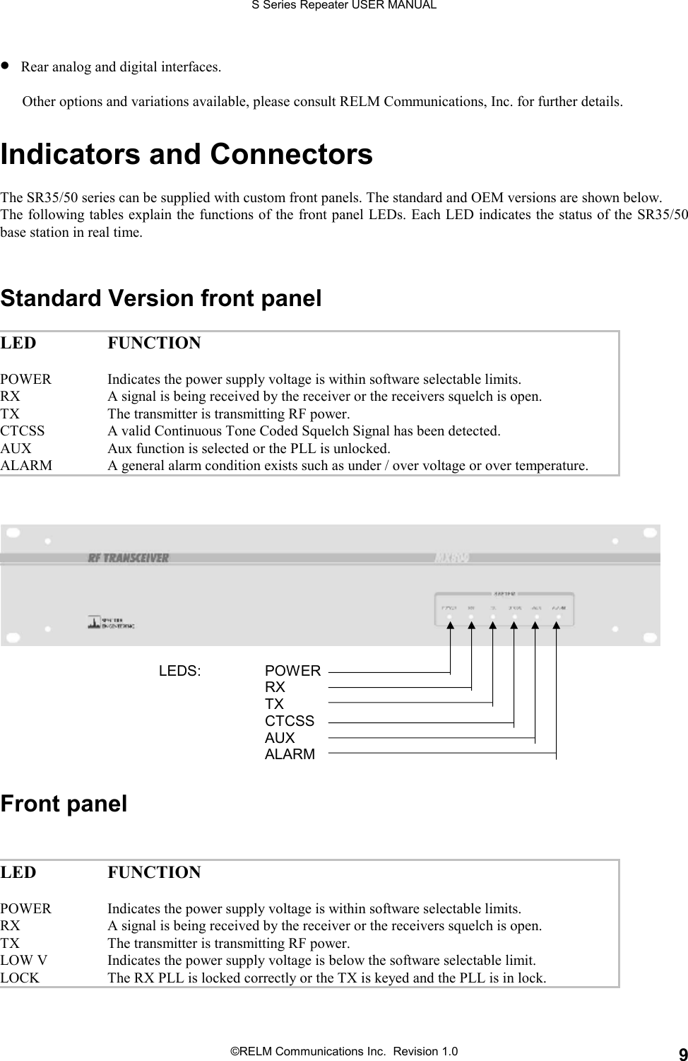 S Series Repeater USER MANUAL©RELM Communications Inc.  Revision 1.0 9• Rear analog and digital interfaces.      Other options and variations available, please consult RELM Communications, Inc. for further details.Indicators and ConnectorsThe SR35/50 series can be supplied with custom front panels. The standard and OEM versions are shown below.The following tables explain the functions of the front panel LEDs. Each LED indicates the status of the SR35/50base station in real time.Standard Version front panelLED FUNCTIONPOWER Indicates the power supply voltage is within software selectable limits.RX A signal is being received by the receiver or the receivers squelch is open.TX The transmitter is transmitting RF power.CTCSS A valid Continuous Tone Coded Squelch Signal has been detected.AUX Aux function is selected or the PLL is unlocked.ALARM A general alarm condition exists such as under / over voltage or over temperature.LEDS: POWERRXTXCTCSSAUXALARMFront panelLED FUNCTIONPOWER Indicates the power supply voltage is within software selectable limits.RX A signal is being received by the receiver or the receivers squelch is open.TX The transmitter is transmitting RF power.LOW V Indicates the power supply voltage is below the software selectable limit.LOCK The RX PLL is locked correctly or the TX is keyed and the PLL is in lock.