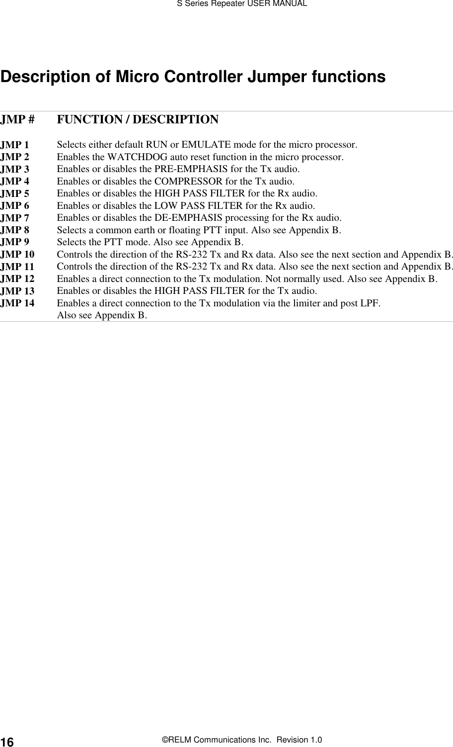 S Series Repeater USER MANUAL©RELM Communications Inc.  Revision 1.016Description of Micro Controller Jumper functionsJMP # FUNCTION / DESCRIPTIONJMP 1 Selects either default RUN or EMULATE mode for the micro processor.JMP 2 Enables the WATCHDOG auto reset function in the micro processor.JMP 3 Enables or disables the PRE-EMPHASIS for the Tx audio.JMP 4 Enables or disables the COMPRESSOR for the Tx audio.JMP 5 Enables or disables the HIGH PASS FILTER for the Rx audio.JMP 6 Enables or disables the LOW PASS FILTER for the Rx audio.JMP 7 Enables or disables the DE-EMPHASIS processing for the Rx audio.JMP 8 Selects a common earth or floating PTT input. Also see Appendix B.JMP 9 Selects the PTT mode. Also see Appendix B.JMP 10 Controls the direction of the RS-232 Tx and Rx data. Also see the next section and Appendix B.JMP 11 Controls the direction of the RS-232 Tx and Rx data. Also see the next section and Appendix B.JMP 12 Enables a direct connection to the Tx modulation. Not normally used. Also see Appendix B.JMP 13 Enables or disables the HIGH PASS FILTER for the Tx audio.JMP 14 Enables a direct connection to the Tx modulation via the limiter and post LPF.Also see Appendix B.