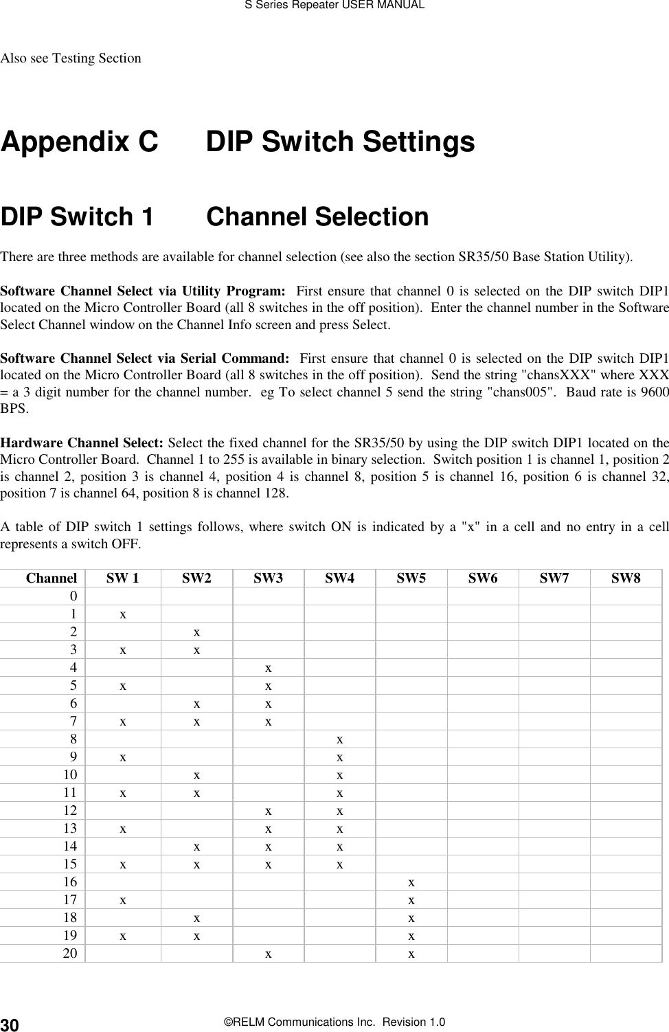 S Series Repeater USER MANUAL©RELM Communications Inc.  Revision 1.030Also see Testing SectionAppendix C DIP Switch SettingsDIP Switch 1 Channel SelectionThere are three methods are available for channel selection (see also the section SR35/50 Base Station Utility).Software Channel Select via Utility Program:  First ensure that channel 0 is selected on the DIP switch DIP1located on the Micro Controller Board (all 8 switches in the off position).  Enter the channel number in the SoftwareSelect Channel window on the Channel Info screen and press Select.Software Channel Select via Serial Command:  First ensure that channel 0 is selected on the DIP switch DIP1located on the Micro Controller Board (all 8 switches in the off position).  Send the string &quot;chansXXX&quot; where XXX= a 3 digit number for the channel number.  eg To select channel 5 send the string &quot;chans005&quot;.  Baud rate is 9600BPS.Hardware Channel Select: Select the fixed channel for the SR35/50 by using the DIP switch DIP1 located on theMicro Controller Board.  Channel 1 to 255 is available in binary selection.  Switch position 1 is channel 1, position 2is channel 2, position 3 is channel 4, position 4 is channel 8, position 5 is channel 16, position 6 is channel 32,position 7 is channel 64, position 8 is channel 128.A table of DIP switch 1 settings follows, where switch ON is indicated by a &quot;x&quot; in a cell and no entry in a cellrepresents a switch OFF.Channel SW 1 SW2 SW3 SW4 SW5 SW6 SW7 SW801x2x3x x4x5x x6xx7x x x8x9x x10 x x11 x x x12 x x13 x x x14 x x x15 x x x x16 x17 x x18 x x19 x x x20 x x