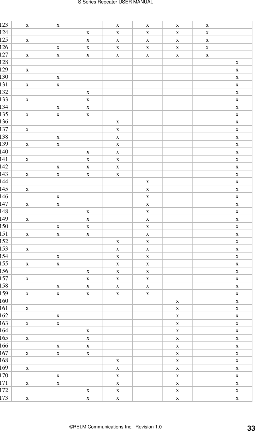 S Series Repeater USER MANUAL©RELM Communications Inc.  Revision 1.0 33123 x x x x x x124 x x x x x125 x x x x x x126 xxxxxx127 x x x x x x x128 x129 x x130 x x131 x x x132 x x133 x x x134 x x x135 x x x x136 x x137 x x x138 x x x139 x x x x140 x x x141 x x x x142 x x x x143 x x x x x144 x x145 x x x146 x x x147 x x x x148 x x x149 x x x x150 x x x x151 x x x x x152 x x x153 x x x x154 x x x x155 x x x x x156 x x x x157 x x x x x158 xxxx x159 x x x x x x160 x x161 x x x162 x x x163 x x x x164 x x x165 x x x x166 x x x x167 x x x x x168 x x x169 x x x x170xxxx171 x x x x x172 x x x x173 x x x x x