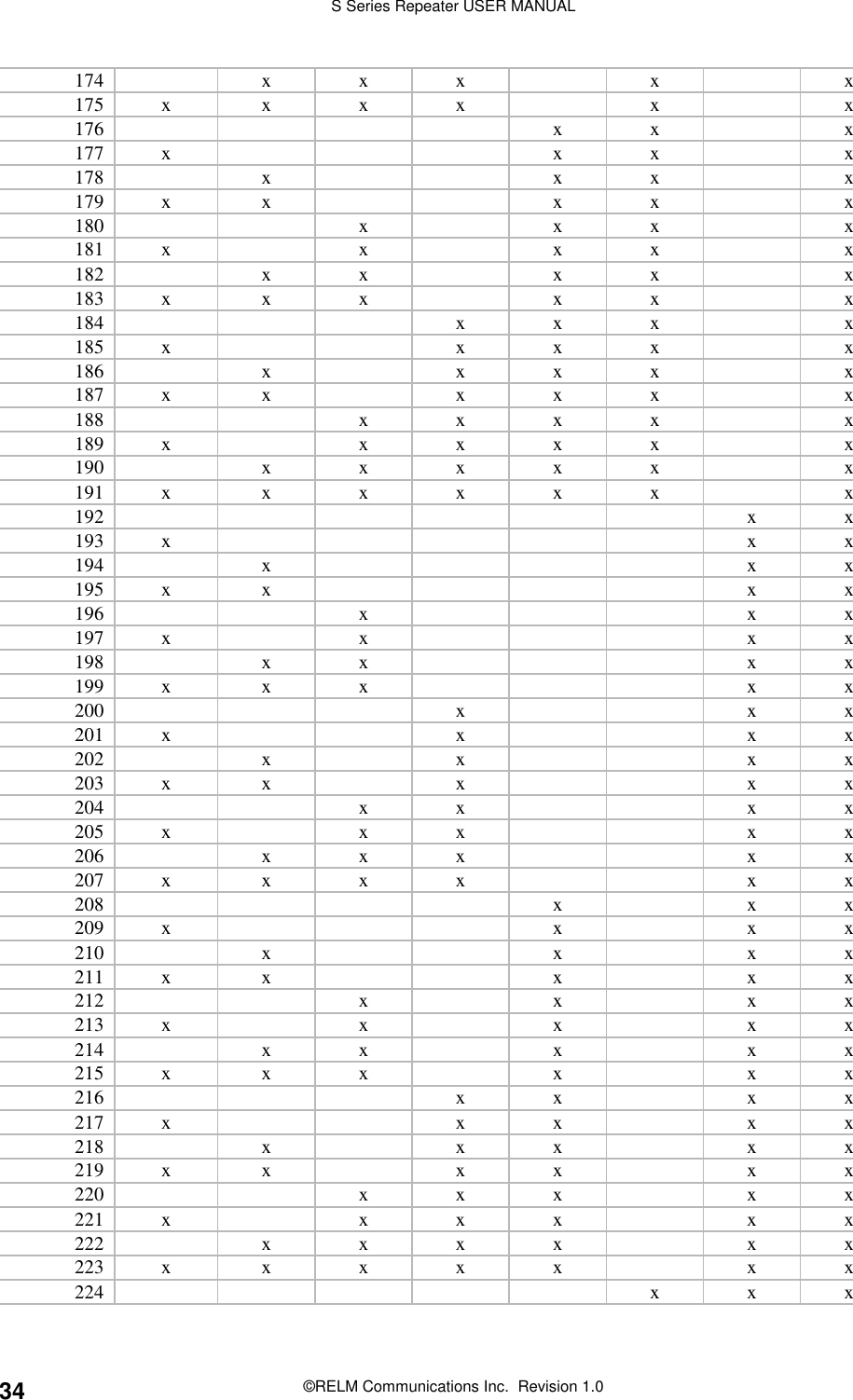 S Series Repeater USER MANUAL©RELM Communications Inc.  Revision 1.034174 x x x x x175 x x x x x x176 x x x177 x x x x178 x x x x179 x x x x x180 xxxx181 x x x x x182 xx xx x183xxxxxx184 x x x x185 x x x x x186 x x x x x187 x x x x x x188 x x x x x189 x x x x x x190 xxxxx x191 x x x x x x x192 xx193 x x x194 x x x195 x x x x196 x x x197 x x x x198 xx xx199 x x x x x200 x x x201 x x x x202 x x x x203 x x x x x204 x x x x205 x x x x x206 x x x x x207 x x x x x x208 x x x209 x x x x210 x x x x211 x x x x x212 x x x x213 x x x x x214 x x x x x215 x x x x x x216 xx xx217 x x x x x218xxxxx219x x xx xx220 x x x x x221x xxx xx222 xxxx xx223 x x x x x x x224 x x x