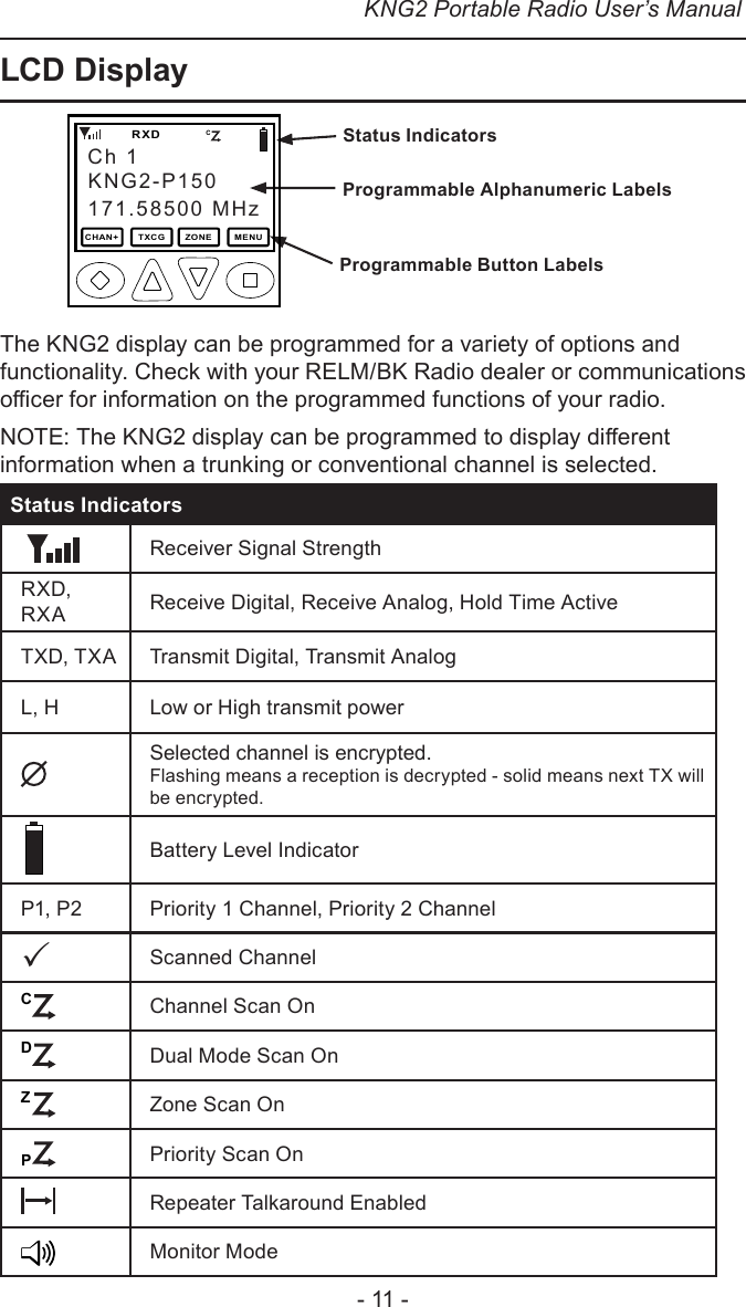 KNG2 Portable Radio User’s Manual- 11 -LCD DisplayThe KNG2 display can be programmed for a variety of options and functionality. Check with your RELM/BK Radio dealer or communications ocer for information on the programmed functions of your radio.NOTE: The KNG2 display can be programmed to display dierent information when a trunking or conventional channel is selected. Status Indicators  Receiver Signal StrengthRXD, RXA Receive Digital, Receive Analog, Hold Time ActiveTXD, TXA Transmit Digital, Transmit AnalogL, H Low or High transmit powerSelected channel is encrypted. Flashing means a reception is decrypted - solid means next TX will be encrypted.Battery Level IndicatorP1, P2 Priority 1 Channel, Priority 2 ChannelScanned ChannelCChannel Scan OnDDual Mode Scan OnZPZone Scan OnCPPriority Scan OnRepeater Talkaround EnabledMonitor ModeStatus IndicatorsProgrammable Alphanumeric LabelsProgrammable Button LabelsCh 1171.58500 MHz   RXDKNG2-P150CHAN+ TXCG ZONE MENUC