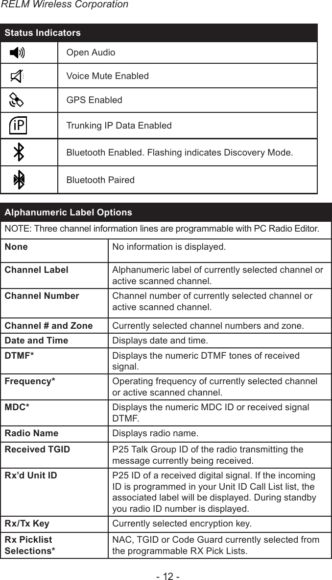 RELM Wireless Corporation- 12 -Status Indicators Open AudioVoice Mute EnabledGPS EnablediPTrunking IP Data EnabledBluetooth Enabled. Flashing indicates Discovery Mode.Bluetooth PairedAlphanumeric Label OptionsNOTE: Three channel information lines are programmable with PC Radio Editor.None  No information is displayed.Channel Label  Alphanumeric label of currently selected channel or active scanned channel.Channel Number Channel number of currently selected channel or active scanned channel.Channel # and Zone Currently selected channel numbers and zone.Date and Time Displays date and time.DTMF* Displays the numeric DTMF tones of received signal.Frequency*  Operating frequency of currently selected channel or active scanned channel.MDC* Displays the numeric MDC ID or received signal DT MF.Radio Name Displays radio name.Received TGID P25 Talk Group ID of the radio transmitting the message currently being received.Rx’d Unit ID  P25 ID of a received digital signal. If the incoming ID is programmed in your Unit ID Call List list, the associated label will be displayed. During standby you radio ID number is displayed.Rx/Tx Key Currently selected encryption key.Rx Picklist Selections* NAC, TGID or Code Guard currently selected from the programmable RX Pick Lists.