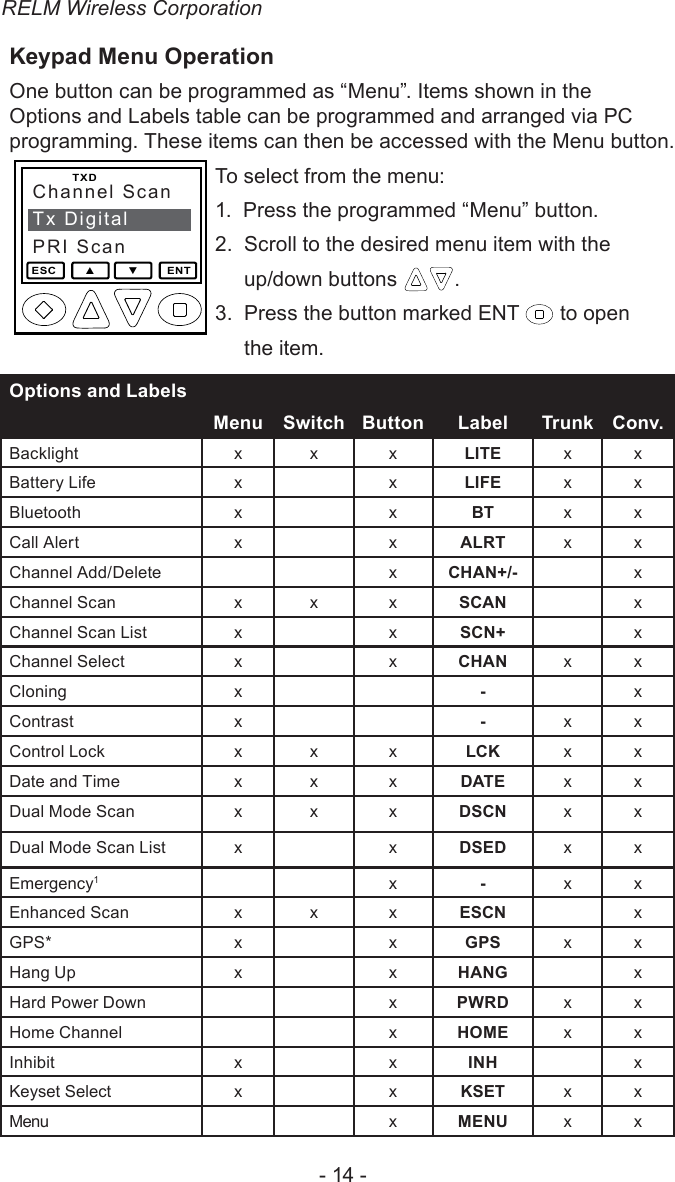 RELM Wireless Corporation- 14 -Keypad Menu OperationOne button can be programmed as “Menu”. Items shown in the Options and Labels table can be programmed and arranged via PC programming. These items can then be accessed with the Menu button.To select from the menu:1.  Press the programmed “Menu” button.2.  Scroll to the desired menu item with the      up/down buttons  .3.  Press the button marked ENT   to open      the item.  Options and LabelsMenu Switch Button Label Trunk Conv.Backlight x x x LITE x xBattery Life x x LIFE x xBluetooth x x BT x xCall Alert x x ALRT x xChannel Add/Delete x CHAN+/- xChannel Scan x x x SCAN xChannel Scan List x x SCN+ xChannel Select x x CHAN x xCloning x-xContrast x-x xControl Lock x x x LCK x xDate and Time x x x DATE x xDual Mode Scan x x x DSCN x xDual Mode Scan List x x DSED x xEmergency1x-x xEnhanced Scan x x x ESCN xGPS* x x GPS x xHang Up x x HANG xHard Power Down x PWRD x xHome Channel x HOME x xInhibit x x INH xKeyset Select x x KSET x xMenu xMENU x xChannel ScanTx DigitalPRI Scan   TXDESC        ▲         ▼        ENT