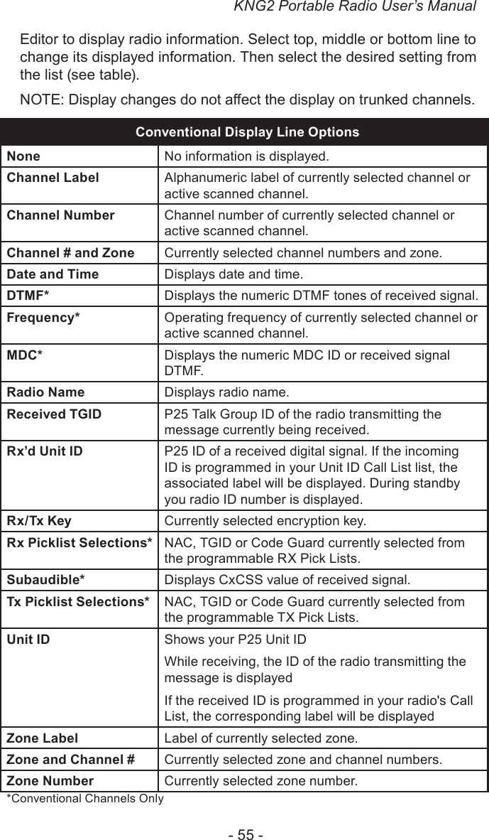 KNG2 Portable Radio User’s Manual- 55 -Editor to display radio information. Select top, middle or bottom line to change its displayed information. Then select the desired setting from the list (see table).NOTE: Display changes do not aect the display on trunked channels.Conventional Display Line OptionsNone  No information is displayed.Channel Label  Alphanumeric label of currently selected channel or active scanned channel.Channel Number Channel number of currently selected channel or active scanned channel.Channel # and Zone Currently selected channel numbers and zone.Date and Time Displays date and time.DTMF* Displays the numeric DTMF tones of received signal.Frequency*  Operating frequency of currently selected channel or active scanned channel.MDC* Displays the numeric MDC ID or received signal DT MF.Radio Name Displays radio name.Received TGID P25 Talk Group ID of the radio transmitting the message currently being received.Rx’d Unit ID  P25 ID of a received digital signal. If the incoming ID is programmed in your Unit ID Call List list, the associated label will be displayed. During standby you radio ID number is displayed.Rx/Tx Key Currently selected encryption key.Rx Picklist Selections*  NAC, TGID or Code Guard currently selected from the programmable RX Pick Lists.Subaudible* Displays CxCSS value of received signal.Tx Picklist Selections* NAC, TGID or Code Guard currently selected from the programmable TX Pick Lists.Unit ID Shows your P25 Unit IDWhile receiving, the ID of the radio transmitting the message is displayedIf the received ID is programmed in your radio&apos;s Call List, the corresponding label will be displayedZone Label  Label of currently selected zone.Zone and Channel #  Currently selected zone and channel numbers.Zone Number  Currently selected zone number.*Conventional Channels Only
