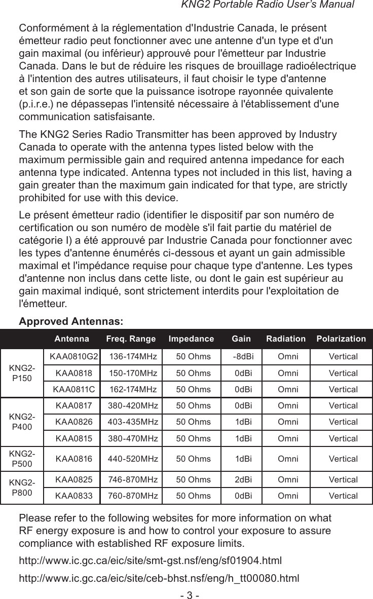 KNG2 Portable Radio User’s Manual- 3 -Conformément à la réglementation d&apos;Industrie Canada, le présent émetteur radio peut fonctionner avec une antenne d&apos;un type et d&apos;un gain maximal (ou inférieur) approuvé pour l&apos;émetteur par Industrie Canada. Dans le but de réduire les risques de brouillage radioélectrique à l&apos;intention des autres utilisateurs, il faut choisir le type d&apos;antenne et son gain de sorte que la puissance isotrope rayonnée quivalente (p.i.r.e.) ne dépassepas l&apos;intensité nécessaire à l&apos;établissement d&apos;une communication satisfaisante.The KNG2 Series Radio Transmitter has been approved by Industry Canada to operate with the antenna types listed below with the maximum permissible gain and required antenna impedance for each antenna type indicated. Antenna types not included in this list, having a gain greater than the maximum gain indicated for that type, are strictly prohibited for use with this device.Le présent émetteur radio (identier le dispositif par son numéro de certication ou son numéro de modèle s&apos;il fait partie du matériel de catégorie I) a été approuvé par Industrie Canada pour fonctionner avec les types d&apos;antenne énumérés ci-dessous et ayant un gain admissible maximal et l&apos;impédance requise pour chaque type d&apos;antenne. Les types d&apos;antenne non inclus dans cette liste, ou dont le gain est supérieur au gain maximal indiqué, sont strictement interdits pour l&apos;exploitation de l&apos;émetteur.Approved Antennas:Antenna Freq. Range Impedance Gain Radiation PolarizationKNG2-P150KAA0810G2 136 -174MHz 50 Ohms -8dBi Omni VerticalKAA0818 150-170MHz 50 Ohms 0dBi Omni VerticalK A A0 811C 162-174MHz 50 Ohms 0dBi Omni VerticalKNG2-P400KAA0817 380-420MHz 50 Ohms 0dBi Omni VerticalKAA0826 403-435MHz 50 Ohms 1dBi Omni VerticalKAA0815 380-470MHz 50 Ohms 1dBi Omni VerticalKNG2-P500 KAA0816 440-520MHz 50 Ohms 1dBi Omni VerticalKNG2-P800KAA0825 746 -870MHz 50 Ohms 2dBi Omni VerticalKAA0833 760-870MHz 50 Ohms 0dBi Omni VerticalPlease refer to the following websites for more information on what RF energy exposure is and how to control your exposure to assure compliance with established RF exposure limits.http://www.ic.gc.ca/eic/site/smt-gst.nsf/eng/sf01904.htmlhttp://www.ic.gc.ca/eic/site/ceb-bhst.nsf/eng/h_tt00080.html