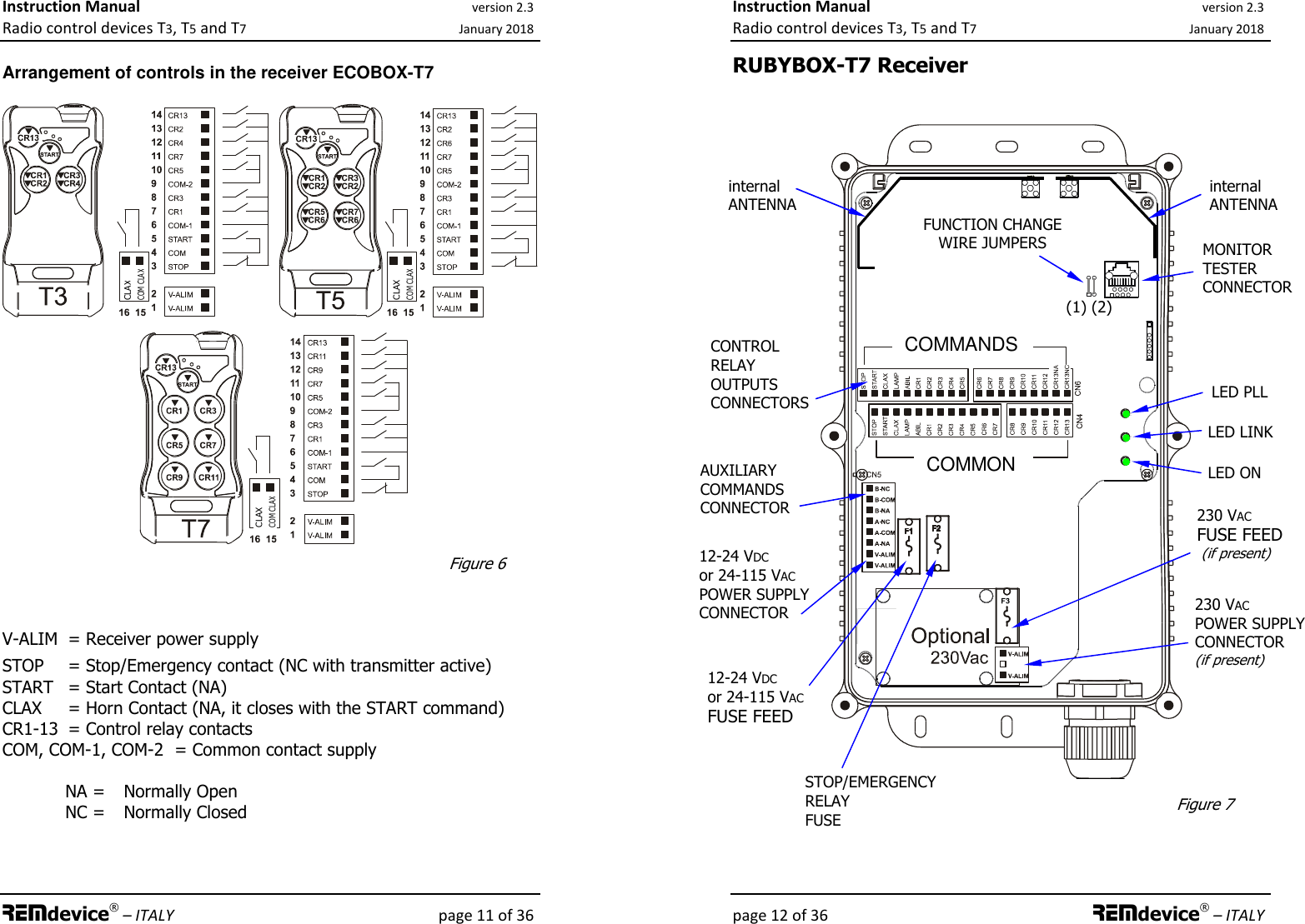 Instruction Manual version 2.3 Radio control devices T3, T5 and T7 January 2018 REMdevice® – ITALY    page 11 of 36  Arrangement of controls in the receiver ECOBOX-T7      V-ALIM  = Receiver power supply  STOP  = Stop/Emergency contact (NC with transmitter active) START  = Start Contact (NA) CLAX  = Horn Contact (NA, it closes with the START command) CR1-13  = Control relay contacts  COM, COM-1, COM-2  = Common contact supply   NA = Normally Open NC = Normally Closed      CLAX COM CLAX CLAX COM CLAX CLAX COM CLAX Figure 6 Instruction Manual version 2.3 Radio control devices T3, T5 and T7 January 2018 page 12 of 36 REMdevice® – ITALY RUBYBOX-T7 Receiver       FUNCTION CHANGE WIRE JUMPERS  Figure 7 CONTROL  RELAY OUTPUTS CONNECTORS (1) (2) COMMON  COMMANDS LED PLL LED LINK LED ON MONITOR TESTER CONNECTOR STOP/EMERGENCY RELAY FUSE   230 VAC FUSE FEED  (if present) 230 VAC POWER SUPPLY CONNECTOR  (if present)  12-24 VDC or 24-115 VAC POWER SUPPLY CONNECTOR   12-24 VDC or 24-115 VAC FUSE FEED AUXILIARY COMMANDS CONNECTOR  internal ANTENNA internal ANTENNA 
