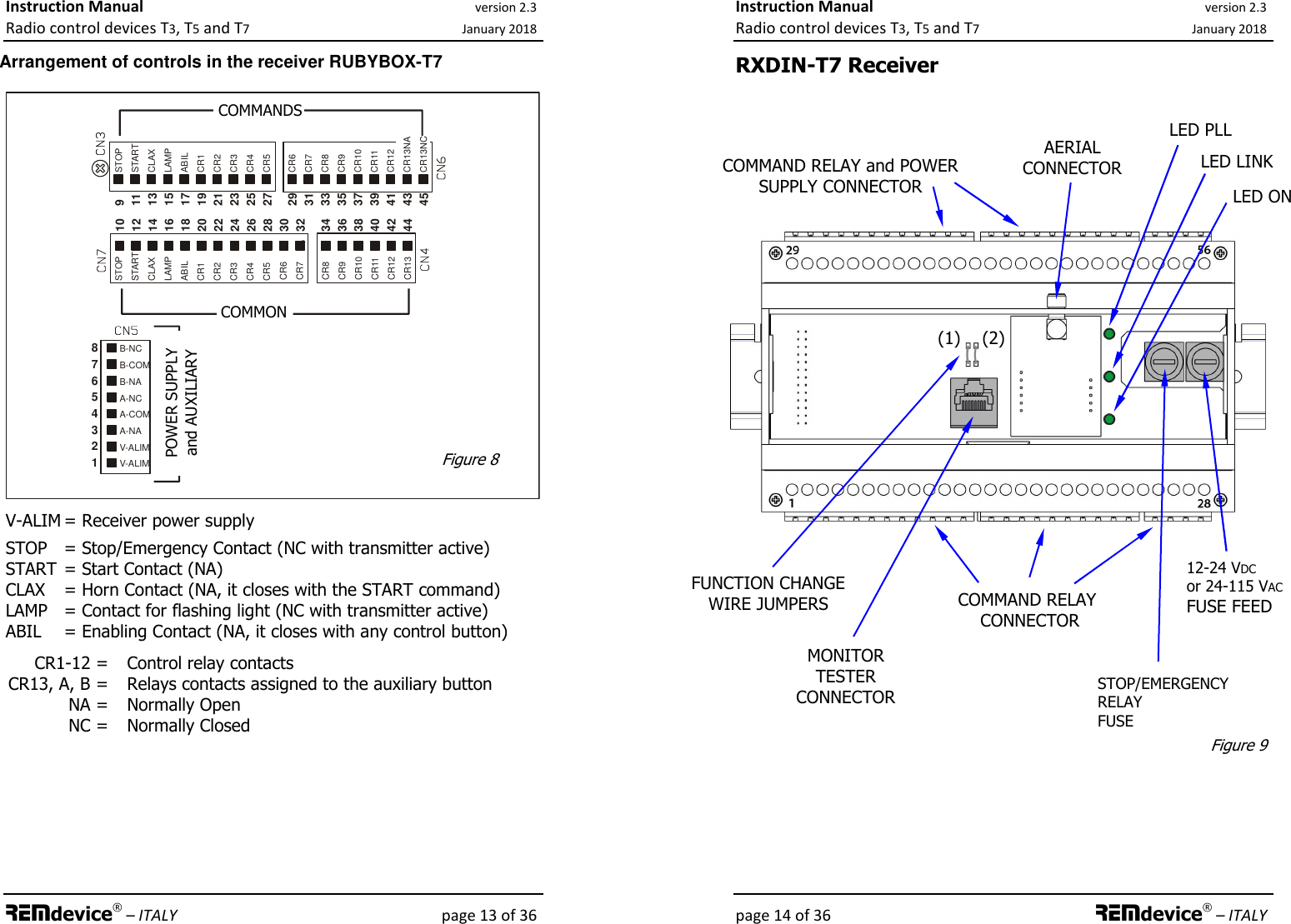 REMdevice s r l TTX8 Radio remote control transmitter User Manual ...