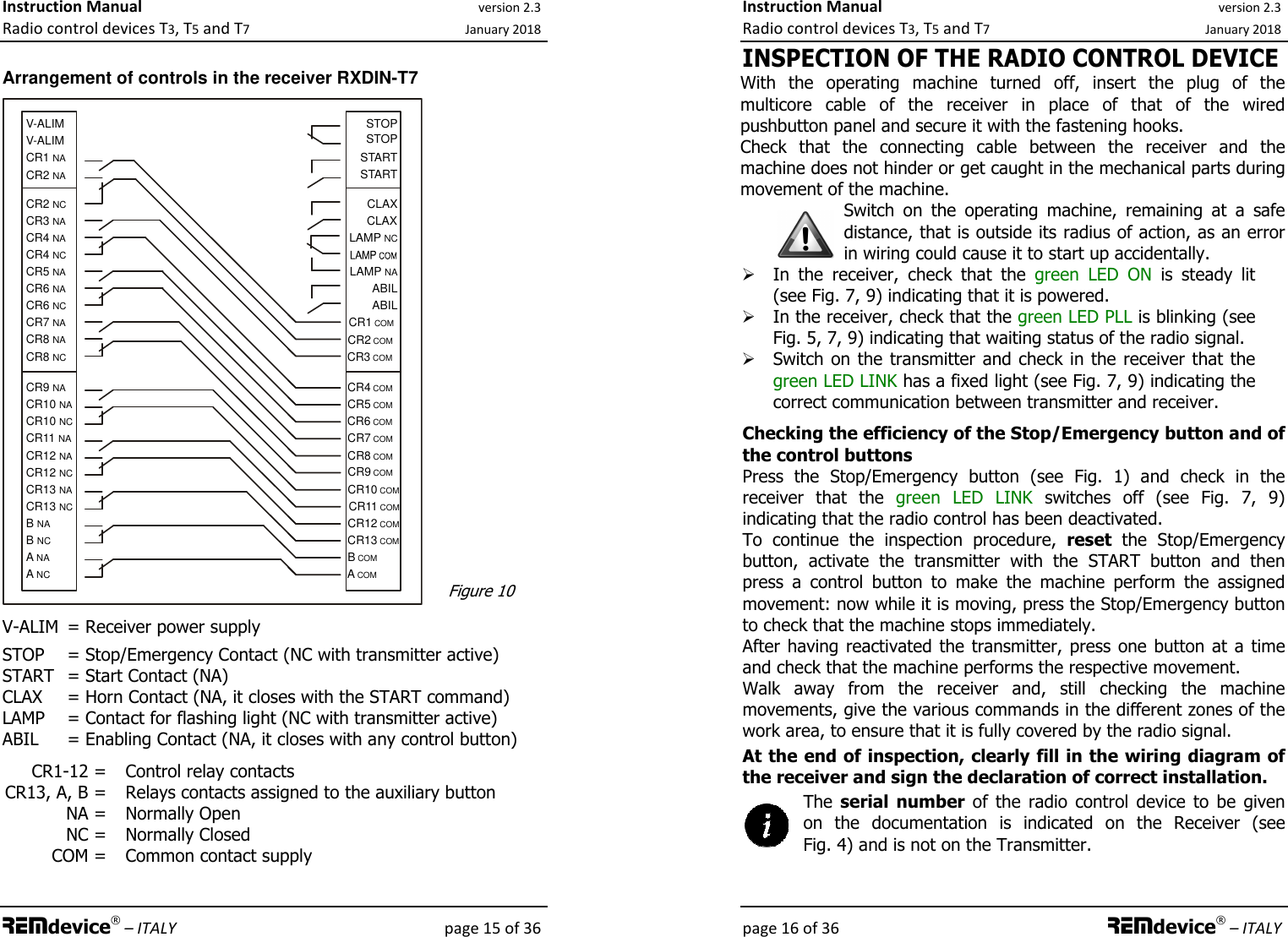Instruction Manual version 2.3 Radio control devices T3, T5 and T7 January 2018 REMdevice® – ITALY    page 15 of 36  Arrangement of controls in the receiver RXDIN-T7  A NCA NAB NCB NACR13 NCCR13 NACR12 NCCR12 NACR11 NACR10 NCCR10 NACR9 NACR8 NCCR8 NACR7 NACR6 NCCR6 NACR5 NACR4 NCCR4 NACR3 NACR2 NCCR1 NAV-ALIMV-ALIMA COMCR12 COMCR11 COMCR10 COMCR9 COMCR8 COMCR7 COMCR6 COMCR5 COMCR4 COMCR3 COMCR2 COMCR1 COMABILABILCLAXCLAXSTARTSTOPSTOPLAMP NCB COMCR13 COMSTARTCR2 NALAMP NA  V-ALIM  = Receiver power supply  STOP  = Stop/Emergency Contact (NC with transmitter active) START  = Start Contact (NA) CLAX  = Horn Contact (NA, it closes with the START command) LAMP  = Contact for flashing light (NC with transmitter active) ABIL  = Enabling Contact (NA, it closes with any control button)  CR1-12 = Control relay contacts CR13, A, B = Relays contacts assigned to the auxiliary button NA = Normally Open NC = Normally Closed COM = Common contact supply Figure 10 Instruction Manual version 2.3 Radio control devices T3, T5 and T7 January 2018 page 16 of 36 REMdevice® – ITALY INSPECTION OF THE RADIO CONTROL DEVICE With  the  operating  machine  turned  off,  insert  the  plug  of  the multicore  cable  of  the  receiver  in  place  of  that  of  the  wired pushbutton panel and secure it with the fastening hooks. Check  that  the  connecting  cable  between  the  receiver  and  the machine does not hinder or get caught in the mechanical parts during movement of the machine.  Switch  on  the  operating  machine,  remaining  at  a  safe distance, that is outside its radius of action, as an error in wiring could cause it to start up accidentally.  In  the  receiver,  check  that  the  green  LED  ON  is  steady  lit (see Fig. 7, 9) indicating that it is powered.  In the receiver, check that the green LED PLL is blinking (see Fig. 5, 7, 9) indicating that waiting status of the radio signal.  Switch on the transmitter and check in the receiver that the green LED LINK has a fixed light (see Fig. 7, 9) indicating the correct communication between transmitter and receiver.  Checking the efficiency of the Stop/Emergency button and of the control buttons Press  the  Stop/Emergency  button  (see  Fig.  1)  and  check  in  the receiver  that  the  green  LED  LINK  switches  off  (see  Fig.  7,  9) indicating that the radio control has been deactivated. To  continue  the  inspection  procedure,  reset  the  Stop/Emergency button,  activate  the  transmitter  with  the  START  button  and  then press  a  control  button  to  make  the  machine  perform  the  assigned movement: now while it is moving, press the Stop/Emergency button to check that the machine stops immediately. After having reactivated the transmitter, press one  button at a time and check that the machine performs the respective movement. Walk  away  from  the  receiver  and,  still  checking  the  machine movements, give the various commands in the different zones of the work area, to ensure that it is fully covered by the radio signal. At the end of inspection, clearly fill in the wiring diagram of the receiver and sign the declaration of correct installation.  The  serial  number  of  the  radio  control  device  to  be  given on  the  documentation  is  indicated  on  the  Receiver  (see Fig. 4) and is not on the Transmitter.  