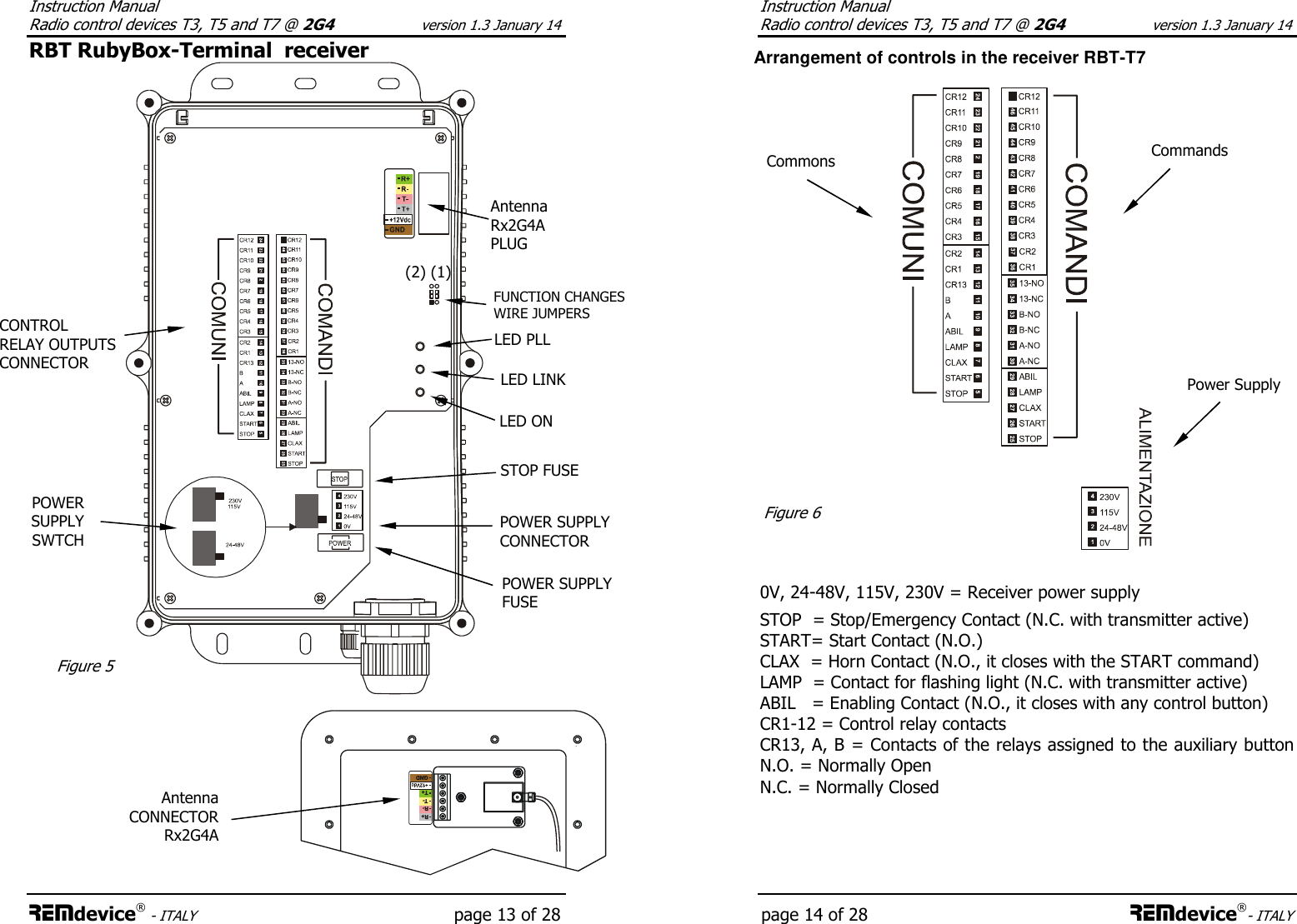 Instruction Manual  Radio control devices T3, T5 and T7 @ 2G4 version 1.3 January 14 REMdevice® - ITALY   page 13 of 28 R+GNDR-T-T+RBT RubyBox-Terminal  receiver     LED PLL FUNCTION CHANGES WIRE JUMPERS STOP FUSE  POWER SUPPLY FUSE  LED LINK LED ON POWER SUPPLY CONNECTOR   Antenna Rx2G4A PLUG Figure 5 CONTROL  RELAY OUTPUTS CONNECTOR (2) (1) Antenna CONNECTOR Rx2G4A POWER SUPPLY SWTCH  Instruction Manual  Radio control devices T3, T5 and T7 @ 2G4 version 1.3 January 14 page 14 of 28 REMdevice®- ITALY  Arrangement of controls in the receiver RBT-T7     0V, 24-48V, 115V, 230V = Receiver power supply  STOP  = Stop/Emergency Contact (N.C. with transmitter active) START= Start Contact (N.O.) CLAX  = Horn Contact (N.O., it closes with the START command) LAMP  = Contact for flashing light (N.C. with transmitter active) ABIL   = Enabling Contact (N.O., it closes with any control button) CR1-12 = Control relay contacts  CR13, A, B = Contacts of the relays assigned to the auxiliary button N.O. = Normally Open  N.C. = Normally Closed Figure 6 Commons Commandsmmon Power Supply 