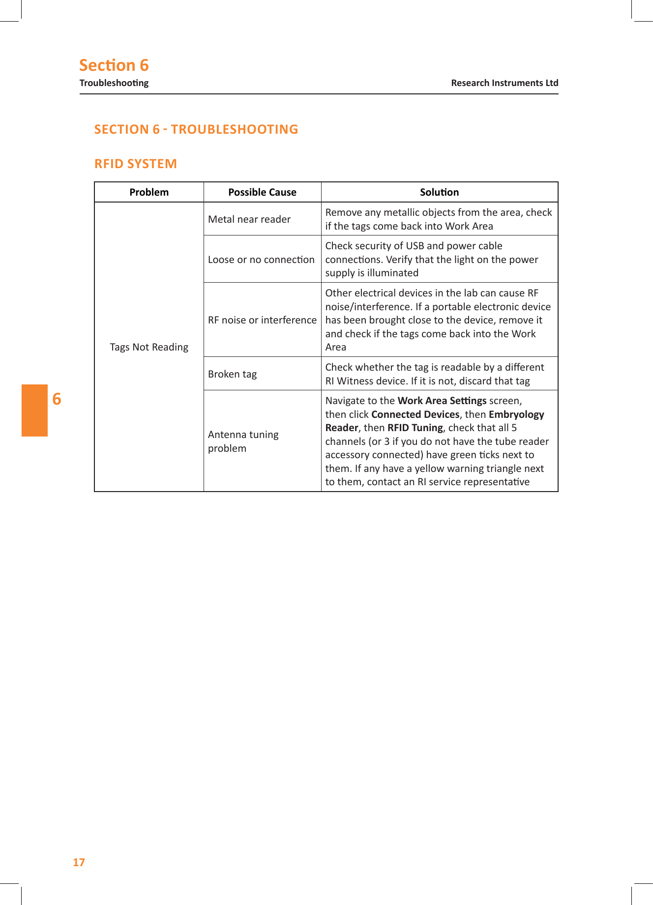 Secon 6TroubleshoongResearch Instruments Ltd6  Tags Not ReadingMetal near reader Remove any metallic objects from the area, check if the tags come back into Work AreaLoose or no conneconCheck security of USB and power cable connecons. Verify that the light on the power supply is illuminatedRF noise or interferenceOther electrical devices in the lab can cause RF noise/interference. If a portable electronic device has been brought close to the device, remove it and check if the tags come back into the Work AreaBroken tag Check whether the tag is readable by a dierent RI Witness device. If it is not, discard that tagAntenna tuning problemNavigate to the  screen, then click , then Reader, then , check that all 5 channels (or 3 if you do not have the tube reader accessory connected) have green cks next to them. If any have a yellow warning triangle next to them, contact an RI service representave