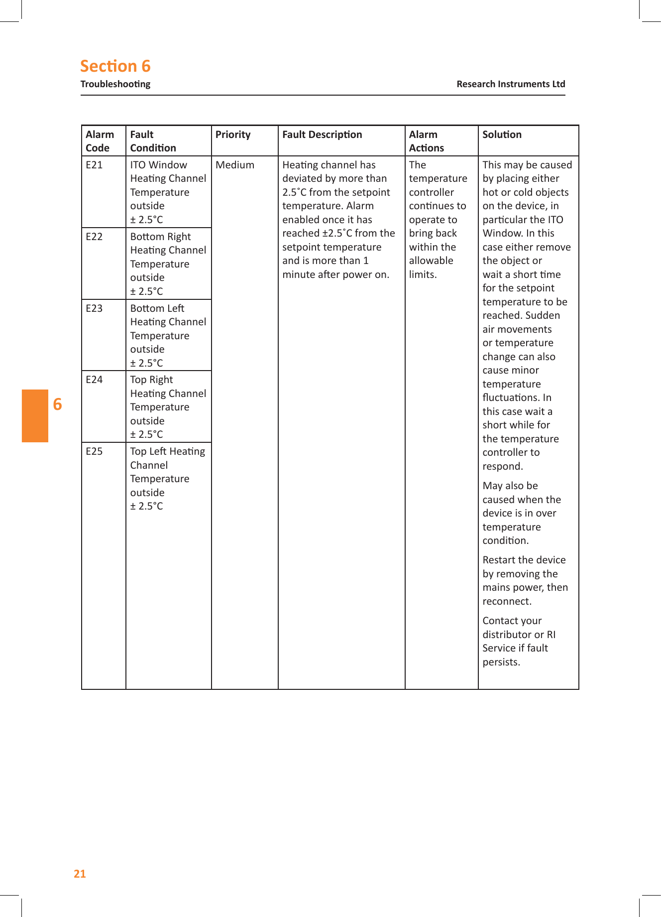 Secon 6Troubleshoong21Research Instruments Ltd6Alarm CodeFault    Alarm  E21 ITO Window Heang Channel Temperature outside  &plusmn; 2.5&deg;CMedium Heang channel has deviated by more than 2.5˚C from the setpoint temperature. Alarm enabled once it has reached &plusmn;2.5˚C from the setpoint temperature and is more than 1 minute aer power on.The temperature controller connues to operate to bring back within the allowable limits.This may be caused by placing either hot or cold objects on the device, in parcular the ITO Window. In this case either remove the object or wait a short me for the setpoint temperature to be reached. Sudden air movements or temperature change can also cause minor temperature uctuaons. In this case wait a short while for the temperature controller to respond. May also be caused when the device is in over temperature condion.Restart the device by removing the mains power, then reconnect.Contact your distributor or RI Service if fault persists.E22 Boom Right Heang Channel Temperature outside  &plusmn; 2.5&deg;CE23 Boom Le Heang Channel Temperature outside  &plusmn; 2.5&deg;CE24 Top Right Heang Channel Temperature outside  &plusmn; 2.5&deg;CE25 Top Le Heang Channel Temperature outside  &plusmn; 2.5&deg;C