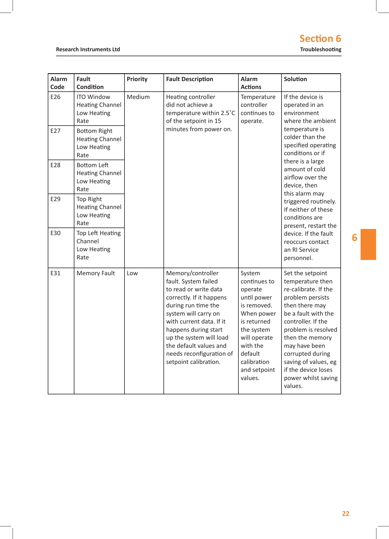 Secon 622TroubleshoongResearch Instruments Ltd6Alarm CodeFault    Alarm  E26 ITO Window Heang Channel  Low Heang RateMedium Heang controller did not achieve a temperature within 2.5˚C of the setpoint in 15 minutes from power on.Temperature controller connues to operate.If the device is operated in an environment where the ambient temperature is colder than the specied operang condions or if there is a large amount of cold airow over the device, then this alarm may triggered rounely. If neither of these condions are present, restart the device. If the fault reoccurs contact an RI Service personnel.E27 Boom Right Heang Channel  Low Heang RateE28 Boom Le Heang Channel  Low Heang RateE29 Top Right Heang Channel  Low Heang RateE30 Top Le Heang Channel  Low Heang RateE31 Memory Fault Low Memory/controller fault. System failed to read or write data correctly. If it happens during run me the system will carry on with current data. If it happens during start up the system will load the default values and needs reconguraon of setpoint calibraon.System connues to operate unl power is removed. When power is returned the system will operate with the default calibraon and setpoint values.Set the setpoint temperature then re-calibrate. If the problem persists then there may be a fault with the controller. If the problem is resolved then the memory may have been corrupted during saving of values, eg if the device loses power whilst saving values.