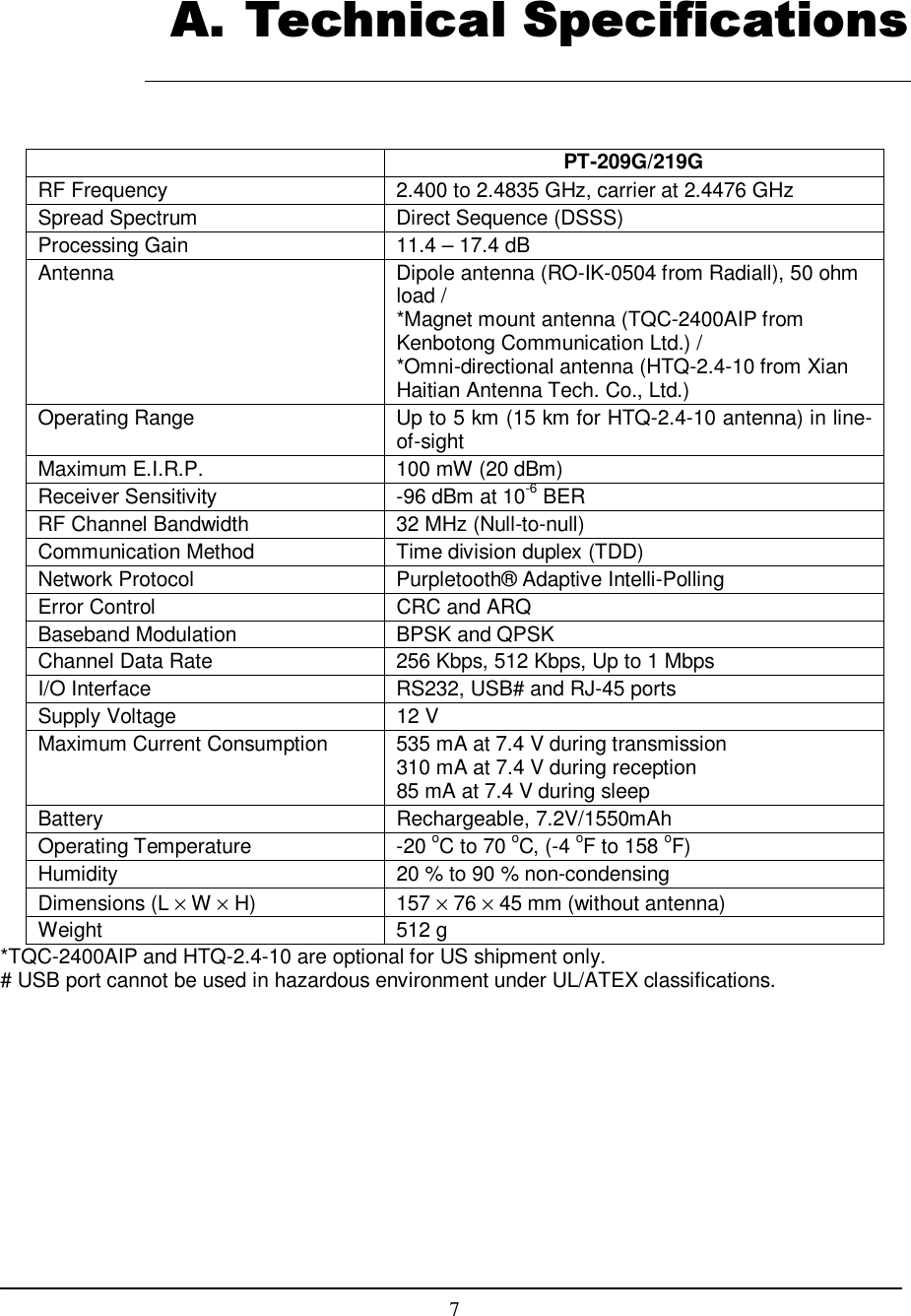    7     PT-209G/219G RF Frequency  2.400 to 2.4835 GHz, carrier at 2.4476 GHz Spread Spectrum  Direct Sequence (DSSS) Processing Gain  11.4 – 17.4 dB Antenna  Dipole antenna (RO-IK-0504 from Radiall), 50 ohm load / *Magnet mount antenna (TQC-2400AIP from Kenbotong Communication Ltd.) / *Omni-directional antenna (HTQ-2.4-10 from Xian Haitian Antenna Tech. Co., Ltd.) Operating Range  Up to 5 km (15 km for HTQ-2.4-10 antenna) in line-of-sight Maximum E.I.R.P.  100 mW (20 dBm) Receiver Sensitivity  -96 dBm at 10-6 BER RF Channel Bandwidth  32 MHz (Null-to-null) Communication Method  Time division duplex (TDD) Network Protocol  Purpletooth® Adaptive Intelli-Polling Error Control   CRC and ARQ Baseband Modulation  BPSK and QPSK Channel Data Rate  256 Kbps, 512 Kbps, Up to 1 Mbps I/O Interface  RS232, USB# and RJ-45 ports Supply Voltage  12 V Maximum Current Consumption  535 mA at 7.4 V during transmission 310 mA at 7.4 V during reception 85 mA at 7.4 V during sleep Battery  Rechargeable, 7.2V/1550mAh Operating Temperature  -20 oC to 70 oC, (-4 oF to 158 oF) Humidity  20 % to 90 % non-condensing Dimensions (L × W × H)  157 × 76 × 45 mm (without antenna) Weight  512 g *TQC-2400AIP and HTQ-2.4-10 are optional for US shipment only. # USB port cannot be used in hazardous environment under UL/ATEX classifications. A. Technical Specifications 