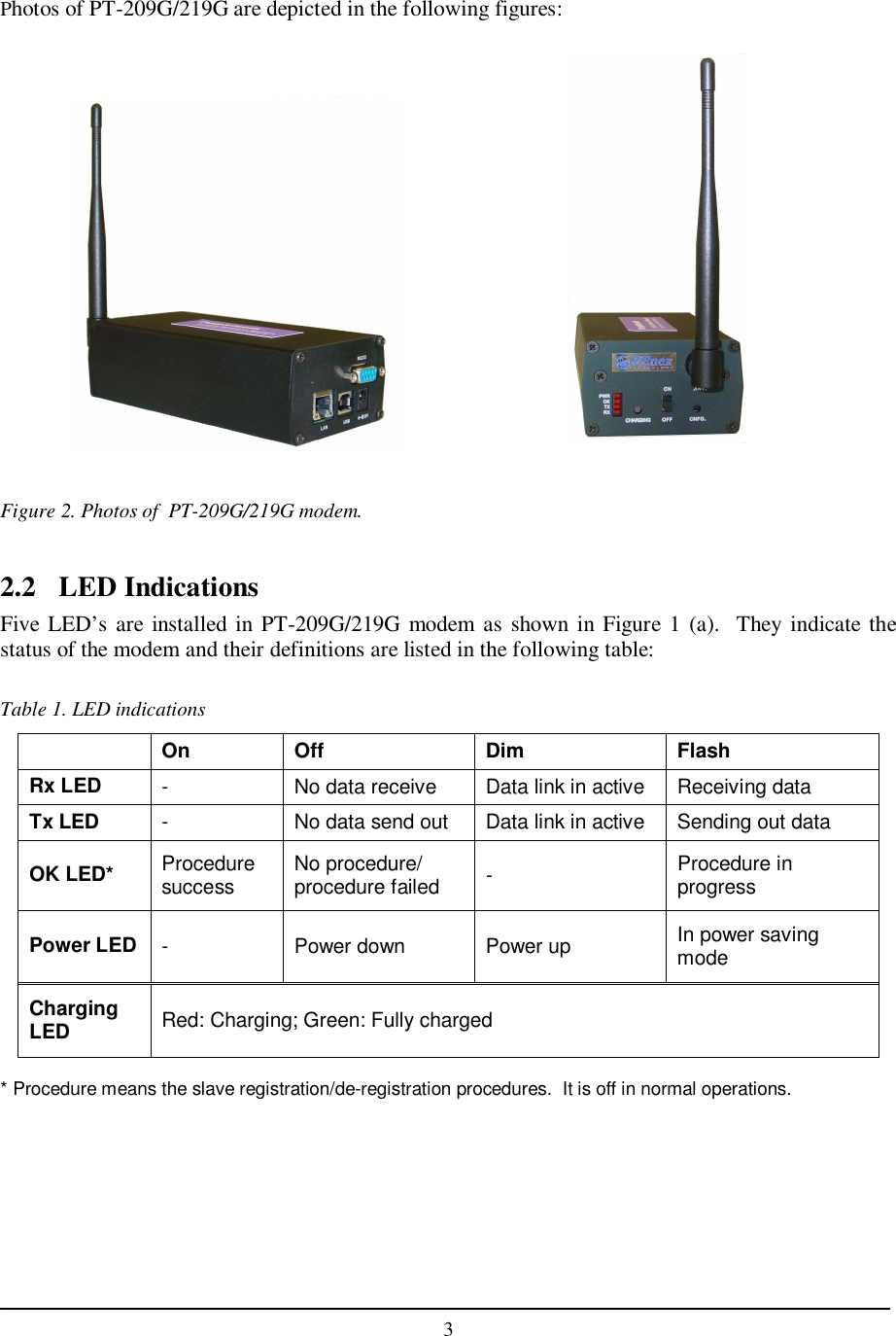    3  Photos of PT-209G/219G are depicted in the following figures:                     Figure 2. Photos of  PT-209G/219G modem.  2.2  LED Indications Five LED’s are installed in PT-209G/219G modem as  shown in Figure 1  (a).  They indicate the status of the modem and their definitions are listed in the following table:  Table 1. LED indications  On  Off  Dim  Flash Rx LED  -  No data receive  Data link in active  Receiving data Tx LED  -  No data send out  Data link in active  Sending out data  OK LED*  Procedure success  No procedure/ procedure failed  -  Procedure in progress Power LED  -  Power down  Power up  In power saving mode Charging LED  Red: Charging; Green: Fully charged  * Procedure means the slave registration/de-registration procedures.  It is off in normal operations. 