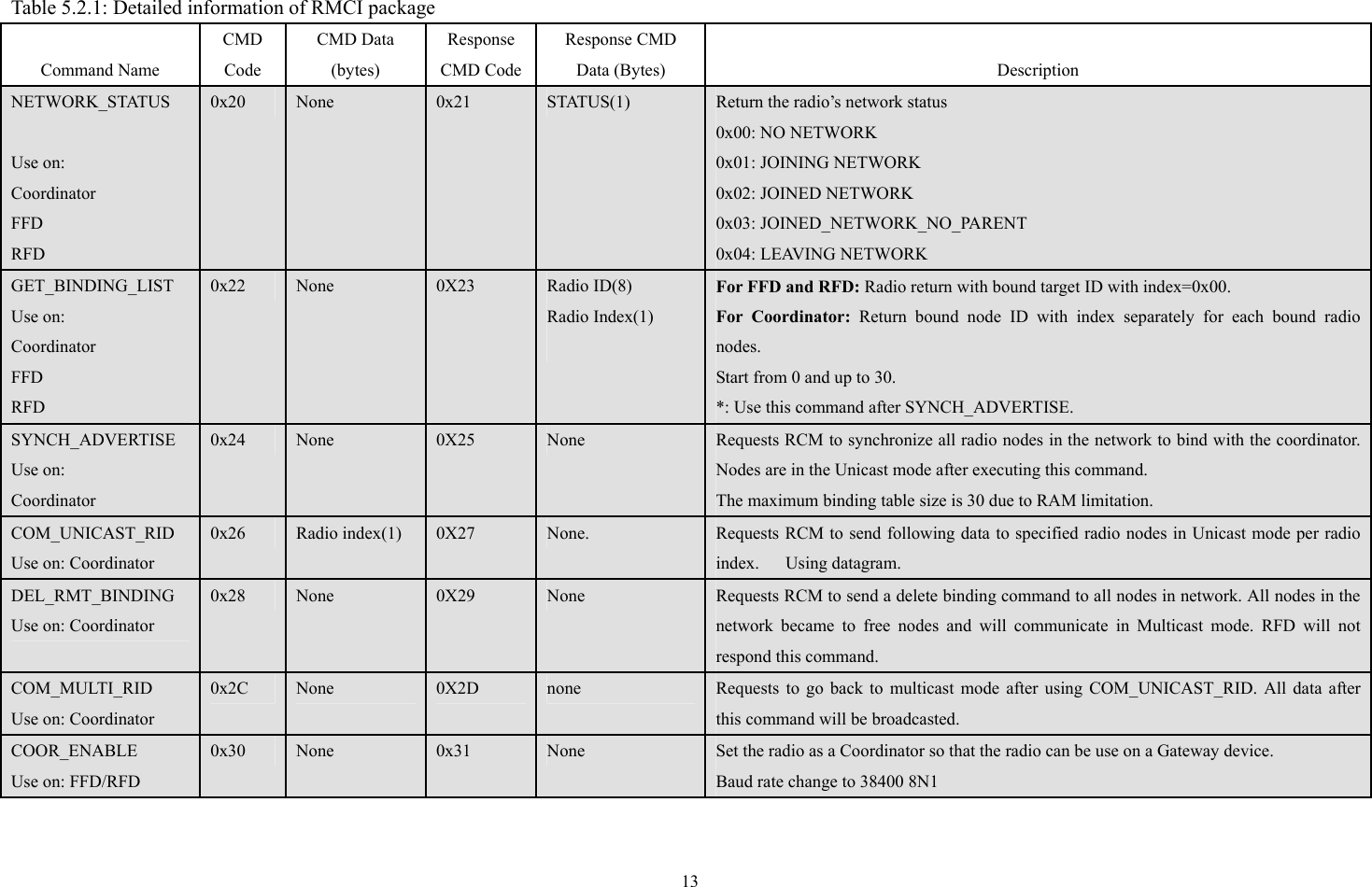 renex-technology-pt2400gs00-a-spread-spectrum-transmitter-user-manual-core3