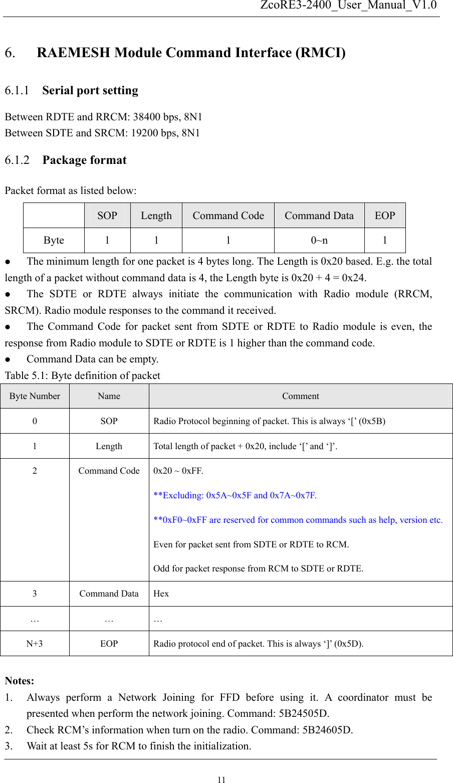   ZcoRE3-2400_User_Manual_V1.06. RAEMESH Module Command Interface (RMCI) Serial port setting 6.1.1 6.1.2 Between RDTE and RRCM: 38400 bps, 8N1 Between SDTE and SRCM: 19200 bps, 8N1 Package format Packet format as listed below:               SOP  Length  Command Code  Command Data  EOP Byte 1  1  1  0~n  1 z The minimum length for one packet is 4 bytes long. The Length is 0x20 based. E.g. the total length of a packet without command data is 4, the Length byte is 0x20 + 4 = 0x24. z The SDTE or RDTE always initiate the communication with Radio module (RRCM, SRCM). Radio module responses to the command it received.   z The Command Code for packet sent from SDTE or RDTE to Radio module is even, the response from Radio module to SDTE or RDTE is 1 higher than the command code. z Command Data can be empty. Table 5.1: Byte definition of packet Byte Number  Name  Comment 0  SOP  Radio Protocol beginning of packet. This is always ‘[’ (0x5B) 1  Length  Total length of packet + 0x20, include ‘[’ and ‘]’.   2  Command Code  0x20 ~ 0xFF.   **Excluding: 0x5A~0x5F and 0x7A~0x7F.   **0xF0~0xFF are reserved for common commands such as help, version etc. Even for packet sent from SDTE or RDTE to RCM. Odd for packet response from RCM to SDTE or RDTE. 3 Command Data Hex … … … N+3  EOP  Radio protocol end of packet. This is always ‘]’ (0x5D).  Notes: 1. Always perform a Network Joining for FFD before using it. A coordinator must be presented when perform the network joining. Command: 5B24505D. 2. Check RCM’s information when turn on the radio. Command: 5B24605D. 3. Wait at least 5s for RCM to finish the initialization.11 