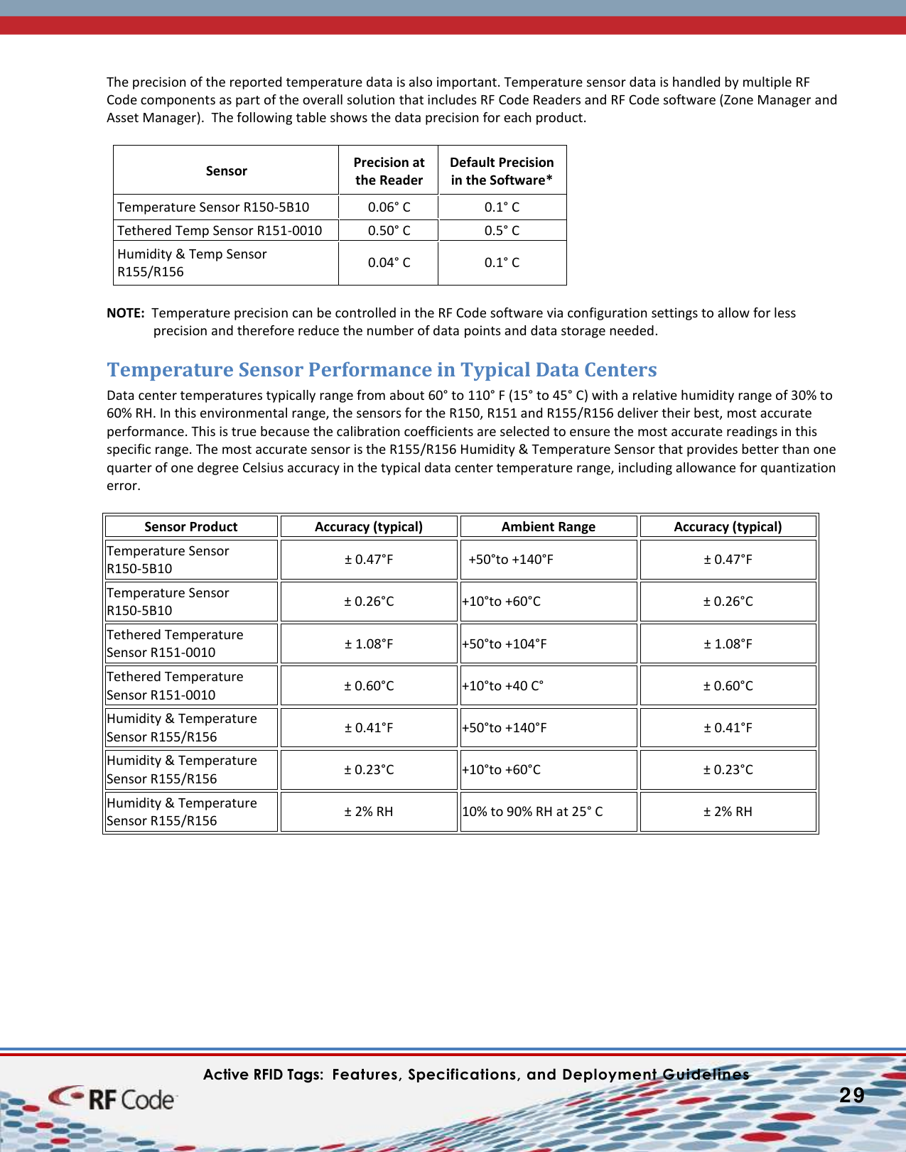    Active RFID Tags:  Features, Specifications, and Deployment Guidelines           29        The precision of the reported temperature data is also important. Temperature sensor data is handled by multiple RF Code components as part of the overall solution that includes RF Code Readers and RF Code software (Zone Manager and Asset Manager).  The following table shows the data precision for each product.   Sensor Precision at the Reader Default Precision in the Software* Temperature Sensor R150-5B10 0.06° C 0.1° C Tethered Temp Sensor R151-0010 0.50° C 0.5° C Humidity &amp; Temp Sensor R155/R156 0.04° C 0.1° C  NOTE:  Temperature precision can be controlled in the RF Code software via configuration settings to allow for less precision and therefore reduce the number of data points and data storage needed. Temperature Sensor Performance in Typical Data Centers Data center temperatures typically range from about 60° to 110° F (15° to 45° C) with a relative humidity range of 30% to 60% RH. In this environmental range, the sensors for the R150, R151 and R155/R156 deliver their best, most accurate performance. This is true because the calibration coefficients are selected to ensure the most accurate readings in this specific range. The most accurate sensor is the R155/R156 Humidity &amp; Temperature Sensor that provides better than one quarter of one degree Celsius accuracy in the typical data center temperature range, including allowance for quantization error.   Sensor Product Accuracy (typical) Ambient Range Accuracy (typical) Temperature Sensor R150-5B10 ± 0.47°F   +50°to +140°F ± 0.47°F Temperature Sensor R150-5B10 ± 0.26°C +10°to +60°C ± 0.26°C Tethered Temperature Sensor R151-0010 ± 1.08°F +50°to +104°F ± 1.08°F Tethered Temperature Sensor R151-0010 ± 0.60°C +10°to +40 C° ± 0.60°C Humidity &amp; Temperature Sensor R155/R156 ± 0.41°F +50°to +140°F ± 0.41°F Humidity &amp; Temperature Sensor R155/R156 ± 0.23°C +10°to +60°C ± 0.23°C Humidity &amp; Temperature Sensor R155/R156 ± 2% RH 10% to 90% RH at 25° C ± 2% RH       