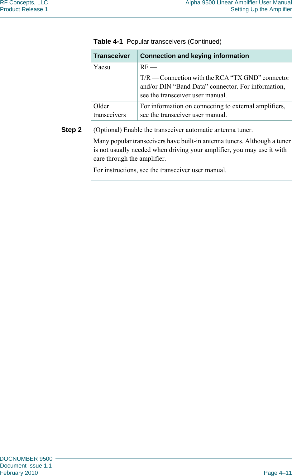 444DOCNUMBER 9500Document Issue 1.1February 2010 Page 4–11RF Concepts, LLC Alpha 9500 Linear Amplifier User ManualProduct Release 1 Setting Up the AmplifierStep 2  (Optional) Enable the transceiver automatic antenna tuner.Many popular transceivers have built-in antenna tuners. Although a tuner is not usually needed when driving your amplifier, you may use it with care through the amplifier.For instructions, see the transceiver user manual.Yaesu RF —T/R — Connection with the RCA “TX GND” connector and/or DIN “Band Data” connector. For information, see the transceiver user manual.Older transceiversFor information on connecting to external amplifiers, see the transceiver user manual.Table 4-1  Popular transceivers (Continued)  Transceiver Connection and keying information