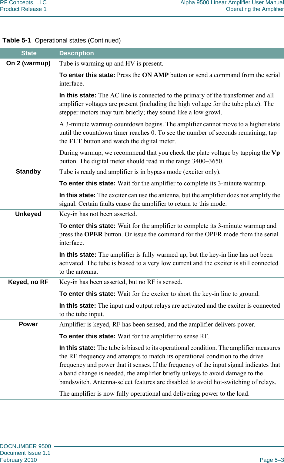 555DOCNUMBER 9500Document Issue 1.1February 2010 Page 5–3RF Concepts, LLC Alpha 9500 Linear Amplifier User ManualProduct Release 1 Operating the AmplifierOn 2 (warmup) Tube is warming up and HV is present.To enter this state: Press the ON AMP button or send a command from the serial interface.In this state: The AC line is connected to the primary of the transformer and all amplifier voltages are present (including the high voltage for the tube plate). The stepper motors may turn briefly; they sound like a low growl.A 3-minute warmup countdown begins. The amplifier cannot move to a higher state until the countdown timer reaches 0. To see the number of seconds remaining, tap the FLT button and watch the digital meter.During warmup, we recommend that you check the plate voltage by tapping the Vp button. The digital meter should read in the range 3400–3650.Standby Tube is ready and amplifier is in bypass mode (exciter only).To enter this state: Wait for the amplifier to complete its 3-minute warmup.In this state: The exciter can use the antenna, but the amplifier does not amplify the signal. Certain faults cause the amplifier to return to this mode.Unkeyed Key-in has not been asserted.To enter this state: Wait for the amplifier to complete its 3-minute warmup and press the OPER button. Or issue the command for the OPER mode from the serial interface.In this state: The amplifier is fully warmed up, but the key-in line has not been activated. The tube is biased to a very low current and the exciter is still connected to the antenna.Keyed, no RF Key-in has been asserted, but no RF is sensed.To enter this state: Wait for the exciter to short the key-in line to ground.In this state: The input and output relays are activated and the exciter is connected to the tube input.Power Amplifier is keyed, RF has been sensed, and the amplifier delivers power.To enter this state: Wait for the amplifier to sense RF.In this state: The tube is biased to its operational condition. The amplifier measures the RF frequency and attempts to match its operational condition to the drive frequency and power that it senses. If the frequency of the input signal indicates that a band change is needed, the amplifier briefly unkeys to avoid damage to the bandswitch. Antenna-select features are disabled to avoid hot-switching of relays.The amplifier is now fully operational and delivering power to the load.Table 5-1  Operational states (Continued)  State Description