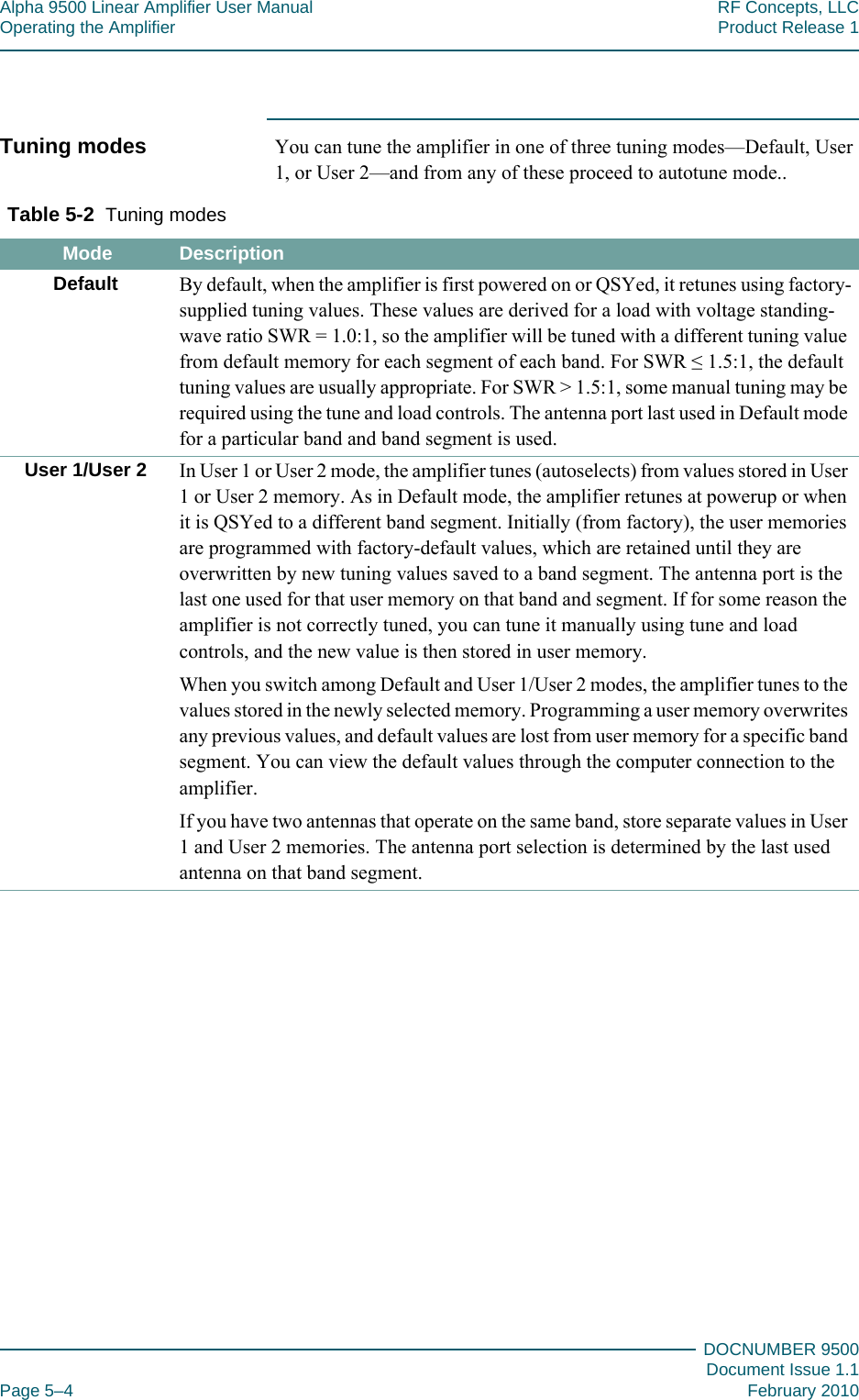 Alpha 9500 Linear Amplifier User Manual RF Concepts, LLCOperating the Amplifier Product Release 1DOCNUMBER 9500Document Issue 1.1Page 5–4 February 2010555Tuning modes You can tune the amplifier in one of three tuning modes—Default, User 1, or User 2—and from any of these proceed to autotune mode..Table  5-2  Tuning modes Mode DescriptionDefault By default, when the amplifier is first powered on or QSYed, it retunes using factory-supplied tuning values. These values are derived for a load with voltage standing-wave ratio SWR = 1.0:1, so the amplifier will be tuned with a different tuning value from default memory for each segment of each band. For SWR ≤ 1.5:1, the default tuning values are usually appropriate. For SWR &gt; 1.5:1, some manual tuning may be required using the tune and load controls. The antenna port last used in Default mode for a particular band and band segment is used.User 1/User 2 In User 1 or User 2 mode, the amplifier tunes (autoselects) from values stored in User 1 or User 2 memory. As in Default mode, the amplifier retunes at powerup or when it is QSYed to a different band segment. Initially (from factory), the user memories are programmed with factory-default values, which are retained until they are overwritten by new tuning values saved to a band segment. The antenna port is the last one used for that user memory on that band and segment. If for some reason the amplifier is not correctly tuned, you can tune it manually using tune and load controls, and the new value is then stored in user memory.When you switch among Default and User 1/User 2 modes, the amplifier tunes to the values stored in the newly selected memory. Programming a user memory overwrites any previous values, and default values are lost from user memory for a specific band segment. You can view the default values through the computer connection to the amplifier.If you have two antennas that operate on the same band, store separate values in User 1 and User 2 memories. The antenna port selection is determined by the last used antenna on that band segment.