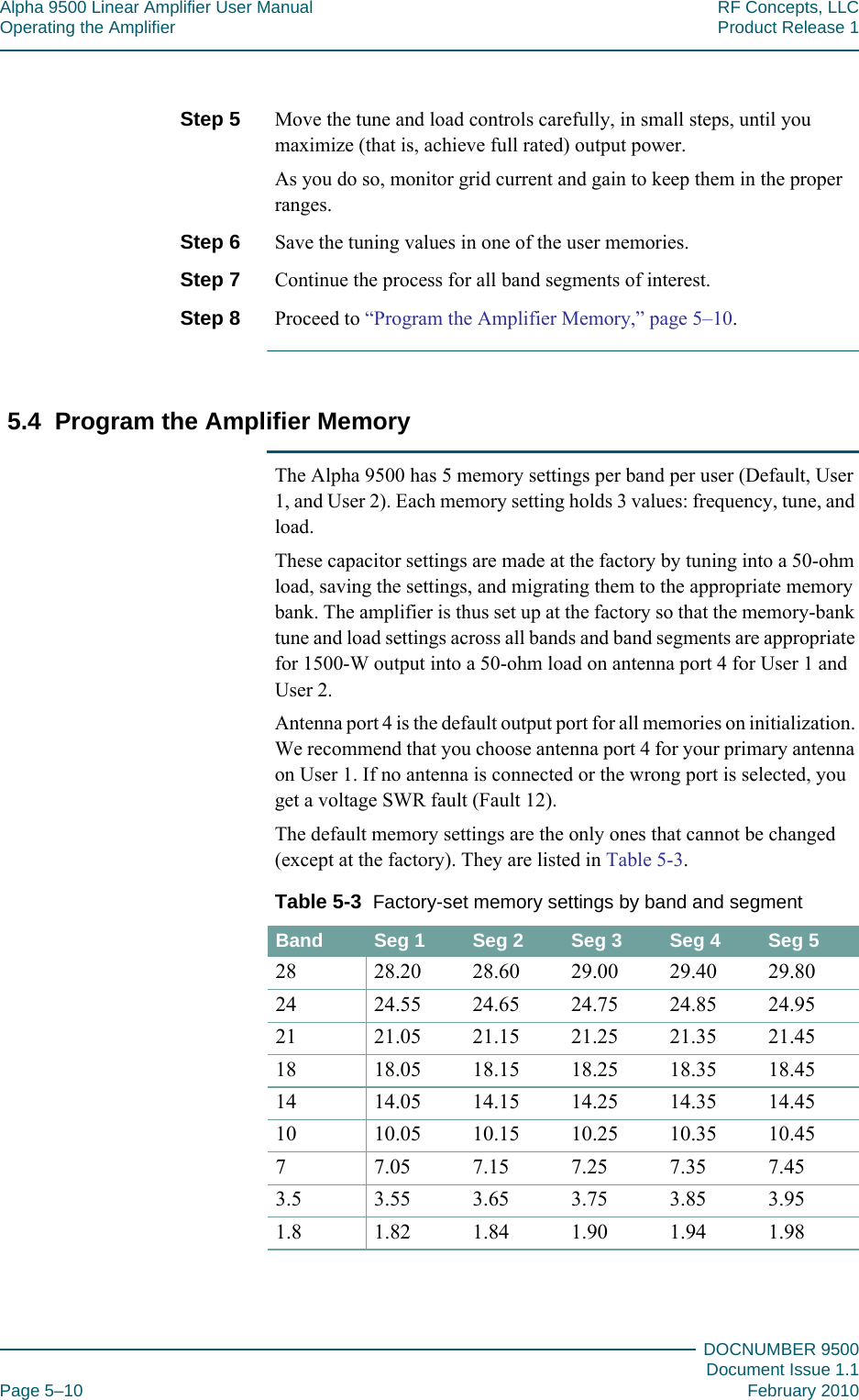 Alpha 9500 Linear Amplifier User Manual RF Concepts, LLCOperating the Amplifier Product Release 1DOCNUMBER 9500Document Issue 1.1Page 5–10 February 2010555Step 5  Move the tune and load controls carefully, in small steps, until you maximize (that is, achieve full rated) output power.As you do so, monitor grid current and gain to keep them in the proper ranges.Step 6  Save the tuning values in one of the user memories.Step 7  Continue the process for all band segments of interest.Step 8  Proceed to “Program the Amplifier Memory,” page  5–10.5.4  Program the Amplifier MemoryThe Alpha 9500 has 5 memory settings per band per user (Default, User 1, and User 2). Each memory setting holds 3 values: frequency, tune, and load.These capacitor settings are made at the factory by tuning into a 50-ohm load, saving the settings, and migrating them to the appropriate memory bank. The amplifier is thus set up at the factory so that the memory-bank tune and load settings across all bands and band segments are appropriate for 1500-W output into a 50-ohm load on antenna port 4 for User 1 and User 2.Antenna port 4 is the default output port for all memories on initialization. We recommend that you choose antenna port 4 for your primary antenna on User 1. If no antenna is connected or the wrong port is selected, you get a voltage SWR fault (Fault 12).The default memory settings are the only ones that cannot be changed (except at the factory). They are listed in Table  5-3.Table  5-3  Factory-set memory settings by band and segment Band Seg 1 Seg 2 Seg 3 Seg 4 Seg 528 28.20 28.60 29.00 29.40 29.8024 24.55 24.65 24.75 24.85 24.9521 21.05 21.15 21.25 21.35 21.4518 18.05 18.15 18.25 18.35 18.4514 14.05 14.15 14.25 14.35 14.4510 10.05 10.15 10.25 10.35 10.457 7.05 7.15 7.25 7.35 7.453.5 3.55 3.65 3.75 3.85 3.951.8 1.82 1.84 1.90 1.94 1.98