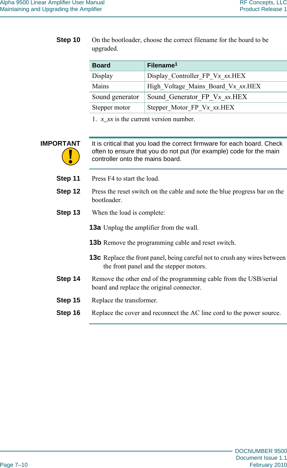 Alpha 9500 Linear Amplifier User Manual RF Concepts, LLCMaintaining and Upgrading the Amplifier Product Release 1DOCNUMBER 9500Document Issue 1.1Page 7–10 February 2010777Step 10  On the bootloader, choose the correct filename for the board to be upgraded.Board Filename11. x_xx is the current version number.Display Display_Controller_FP_Vx_xx.HEXMains High_Voltage_Mains_Board_Vx_xx.HEXSound generator Sound_Generator_FP_Vx_xx.HEXStepper motor Stepper_Motor_FP_Vx_xx.HEX!IMPORTANT It is critical that you load the correct firmware for each board. Check often to ensure that you do not put (for example) code for the main controller onto the mains board.Step 11  Press F4 to start the load.Step 12  Press the reset switch on the cable and note the blue progress bar on the bootloader.Step 13  When the load is complete:13a Unplug the amplifier from the wall.13b Remove the programming cable and reset switch.13c Replace the front panel, being careful not to crush any wires between the front panel and the stepper motors.Step 14  Remove the other end of the programming cable from the USB/serial board and replace the original connector.Step 15  Replace the transformer.Step 16  Replace the cover and reconnect the AC line cord to the power source.