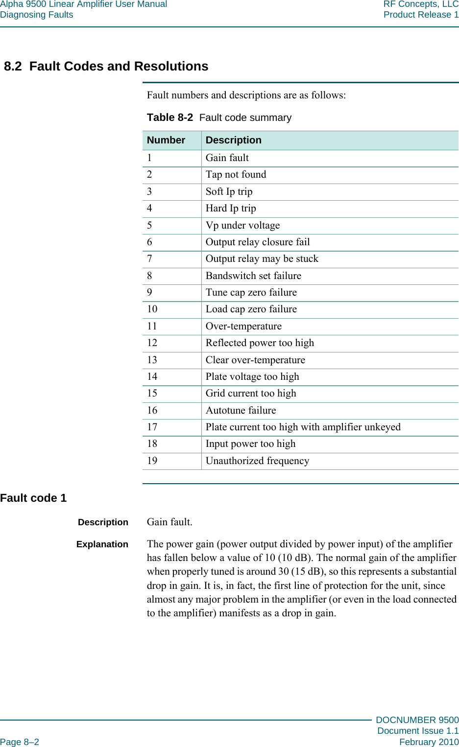 Alpha 9500 Linear Amplifier User Manual RF Concepts, LLCDiagnosing Faults Product Release 1DOCNUMBER 9500Document Issue 1.1Page 8–2 February 20108888.2  Fault Codes and ResolutionsFault numbers and descriptions are as follows:Table  8-2  Fault code summary Number Description1 Gain fault2 Tap not found3 Soft Ip trip4 Hard Ip trip5 Vp under voltage6 Output relay closure fail7 Output relay may be stuck8 Bandswitch set failure9 Tune cap zero failure10 Load cap zero failure11 Over-temperature12 Reflected power too high13 Clear over-temperature14 Plate voltage too high15 Grid current too high16 Autotune failure17 Plate current too high with amplifier unkeyed18 Input power too high19 Unauthorized frequencyFault code 1Description Gain fault.Explanation The power gain (power output divided by power input) of the amplifier has fallen below a value of 10 (10 dB). The normal gain of the amplifier when properly tuned is around 30 (15 dB), so this represents a substantial drop in gain. It is, in fact, the first line of protection for the unit, since almost any major problem in the amplifier (or even in the load connected to the amplifier) manifests as a drop in gain.