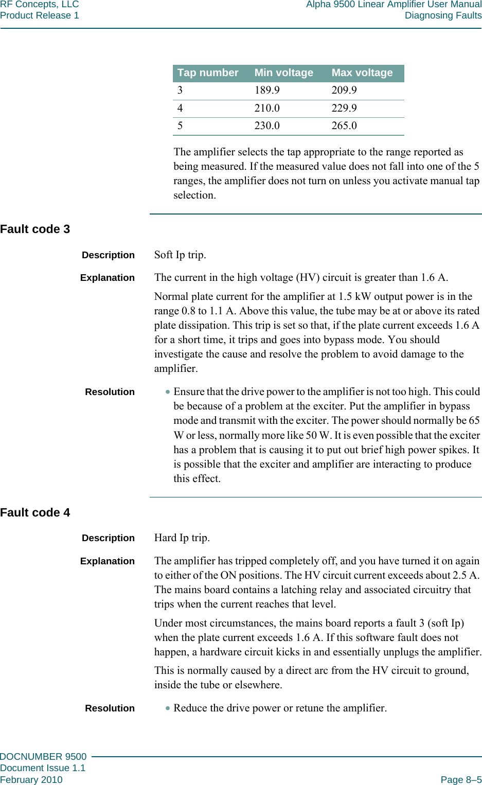 888DOCNUMBER 9500Document Issue 1.1February 2010 Page 8–5RF Concepts, LLC Alpha 9500 Linear Amplifier User ManualProduct Release 1 Diagnosing FaultsThe amplifier selects the tap appropriate to the range reported as being measured. If the measured value does not fall into one of the 5 ranges, the amplifier does not turn on unless you activate manual tap selection.Fault code 3Description Soft Ip trip.Explanation The current in the high voltage (HV) circuit is greater than 1.6 A.Normal plate current for the amplifier at 1.5 kW output power is in the range 0.8 to 1.1 A. Above this value, the tube may be at or above its rated plate dissipation. This trip is set so that, if the plate current exceeds 1.6 A for a short time, it trips and goes into bypass mode. You should investigate the cause and resolve the problem to avoid damage to the amplifier.Resolution •Ensure that the drive power to the amplifier is not too high. This could be because of a problem at the exciter. Put the amplifier in bypass mode and transmit with the exciter. The power should normally be 65 W or less, normally more like 50 W. It is even possible that the exciter has a problem that is causing it to put out brief high power spikes. It is possible that the exciter and amplifier are interacting to produce this effect.Fault code 4Description Hard Ip trip.Explanation The amplifier has tripped completely off, and you have turned it on again to either of the ON positions. The HV circuit current exceeds about 2.5 A. The mains board contains a latching relay and associated circuitry that trips when the current reaches that level.Under most circumstances, the mains board reports a fault 3 (soft Ip) when the plate current exceeds 1.6 A. If this software fault does not happen, a hardware circuit kicks in and essentially unplugs the amplifier.This is normally caused by a direct arc from the HV circuit to ground, inside the tube or elsewhere.Resolution •Reduce the drive power or retune the amplifier.3 189.9 209.94 210.0 229.95 230.0 265.0Tap number Min voltage Max voltage